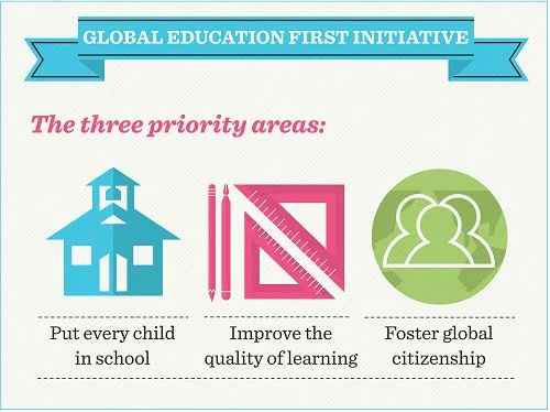 UN Makes Education a Priority