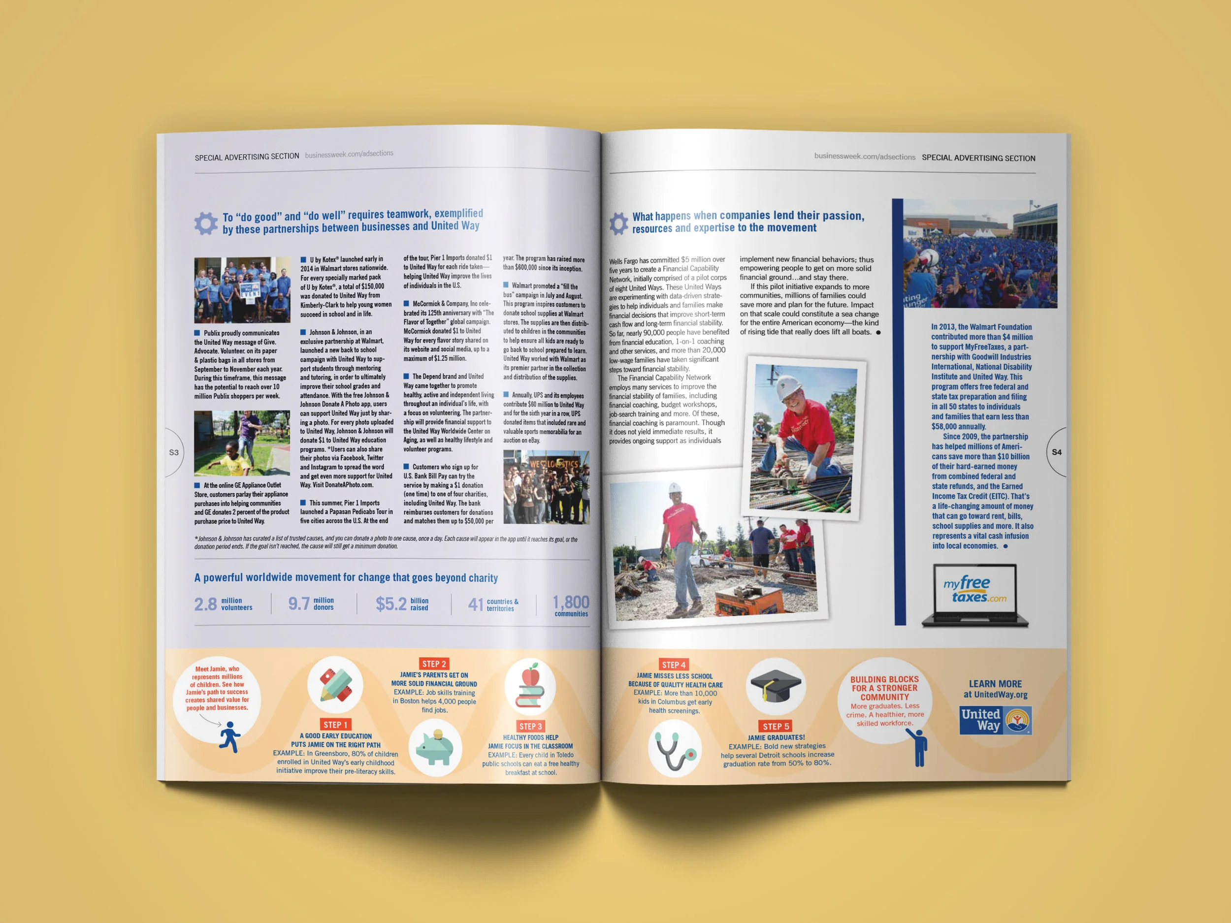 Bloomberg Businessweek Spread