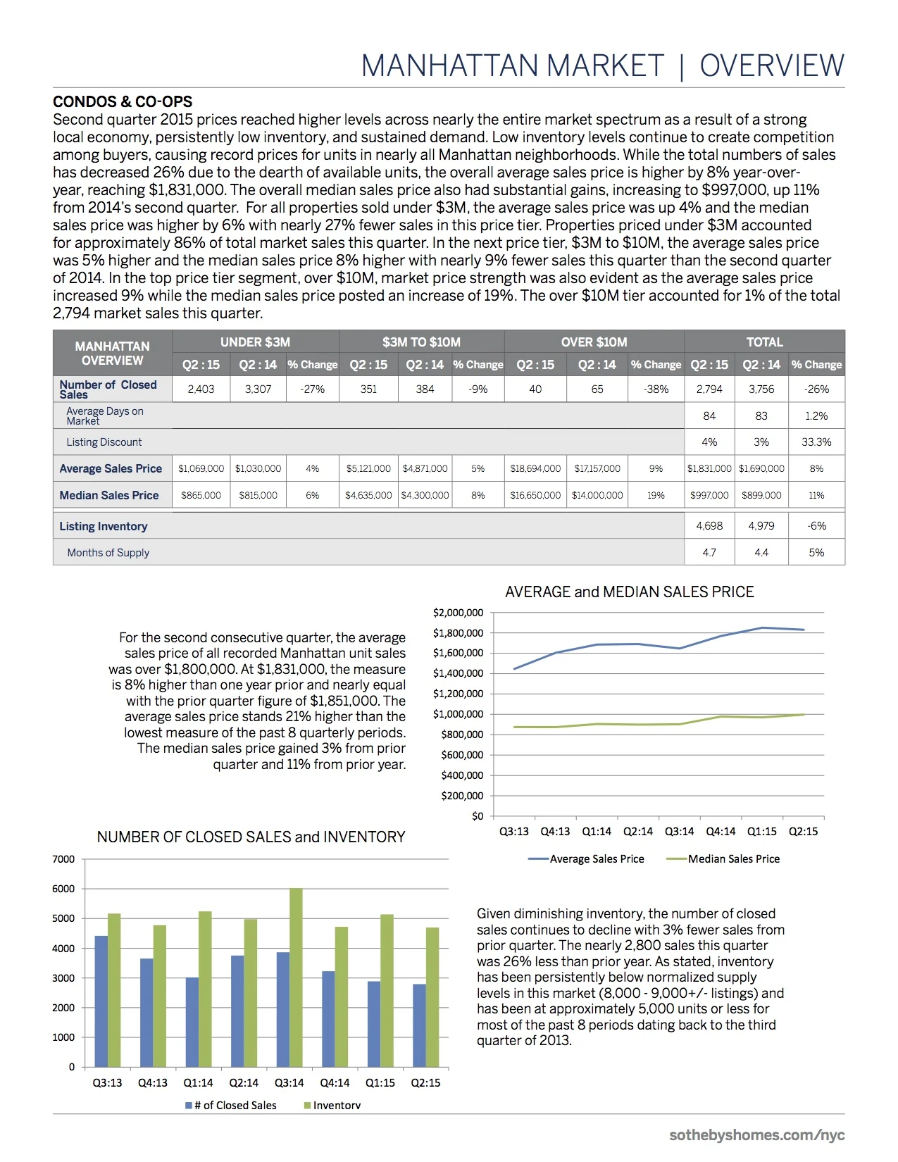 SothebysInternationalRealty_Manhattan_MarketReport_2Q2015_2.jpg