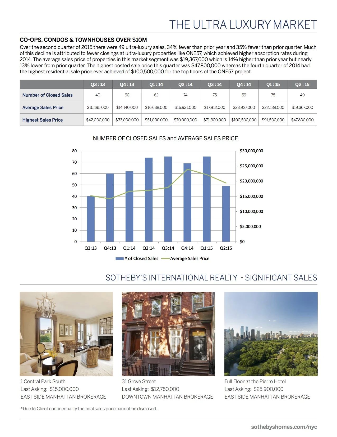 SothebysInternationalRealty_Manhattan_MarketReport_2Q2015_4.jpg