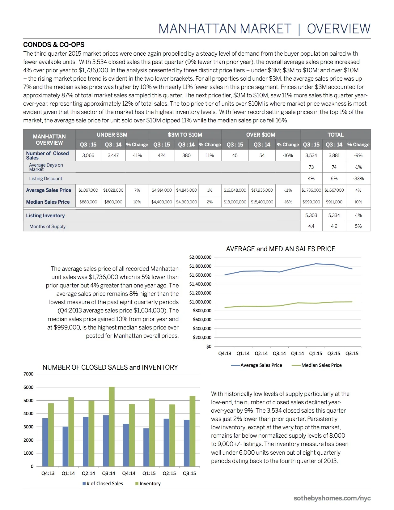 3rdQuarter2015SothebysInternationalRealty_Manhattan2.jpg