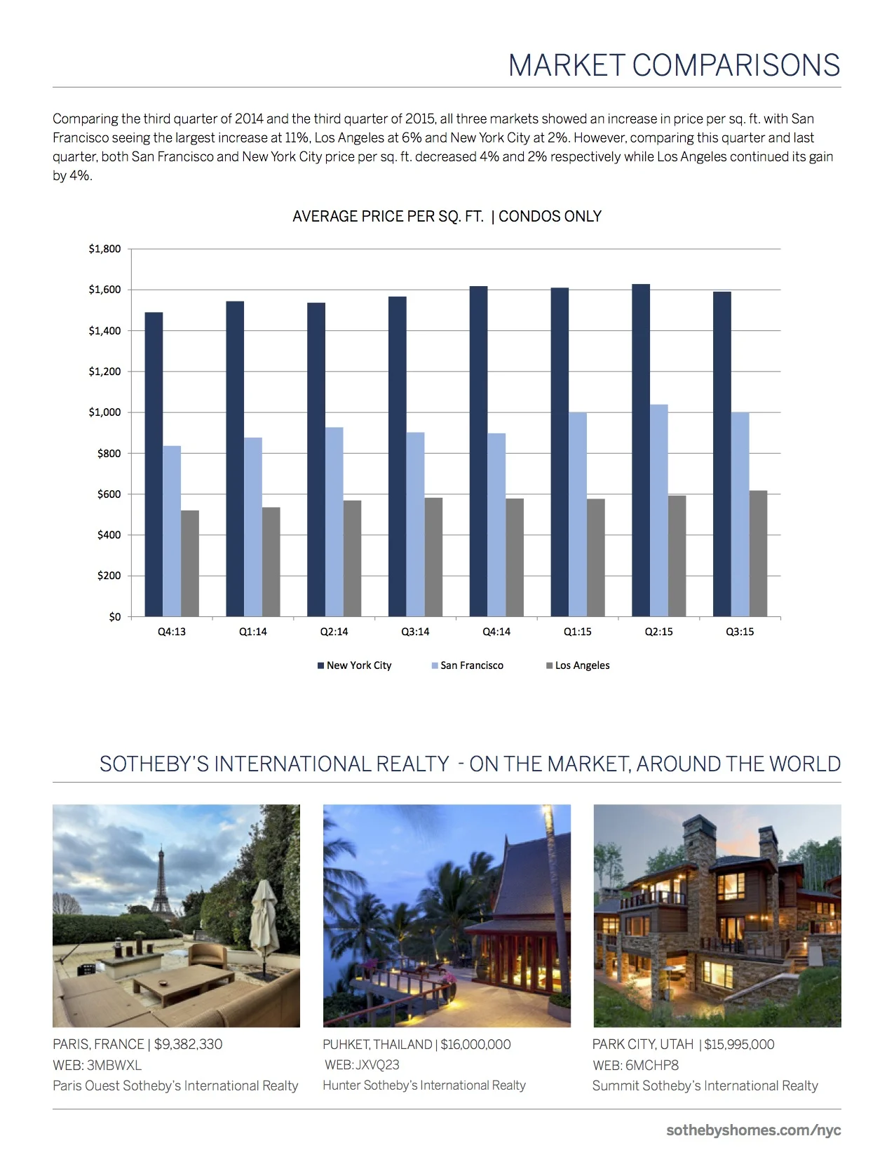 3rdQuarter2015SothebysInternationalRealty_Manhattan8.jpg