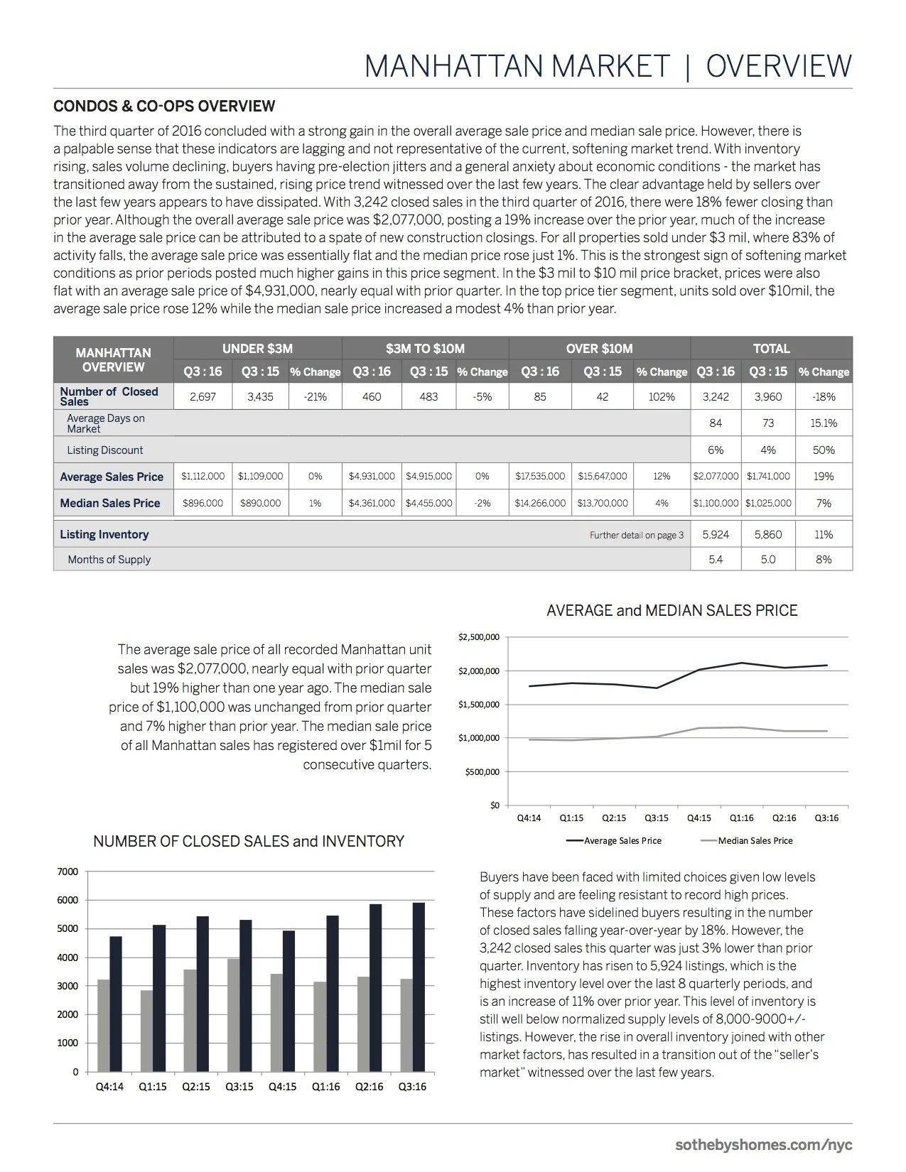 SIR_Manhattan_MarketReport_2016_Q3_2.jpg