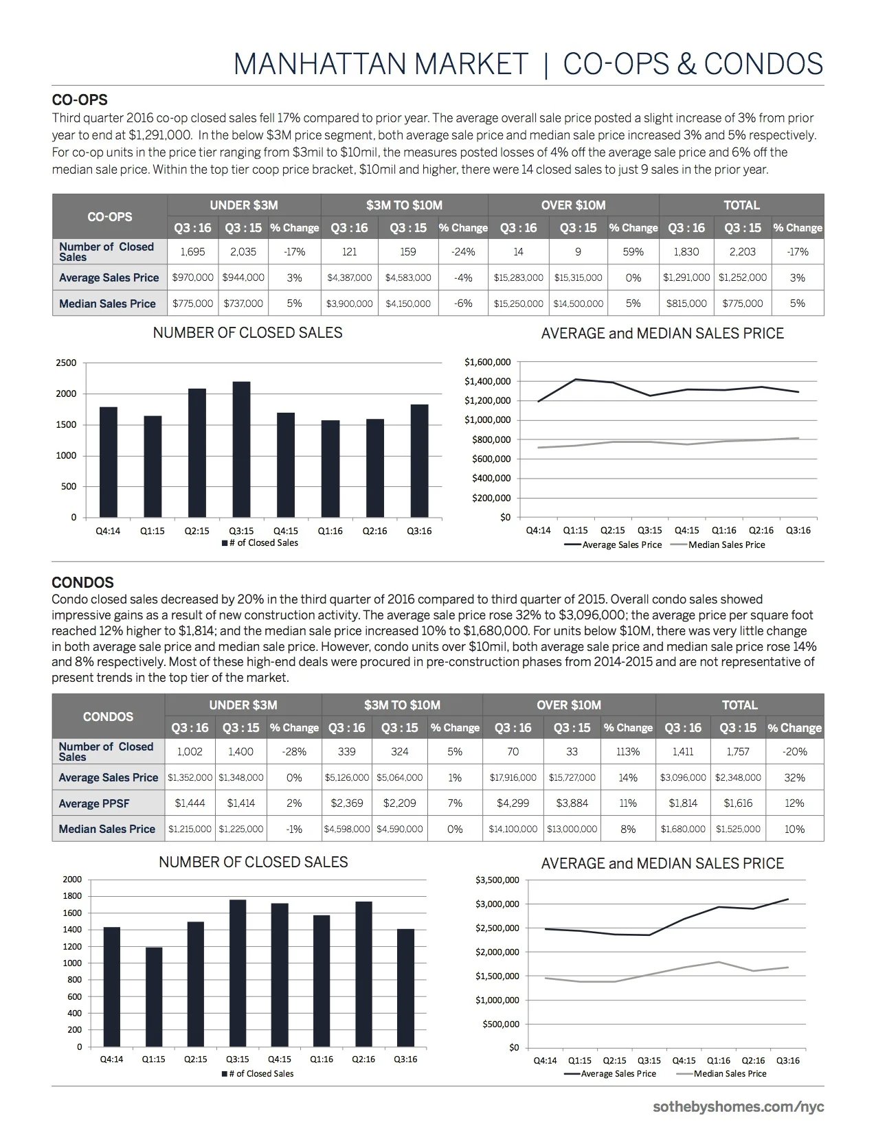 SIR_Manhattan_MarketReport_2016_Q3_5.jpg