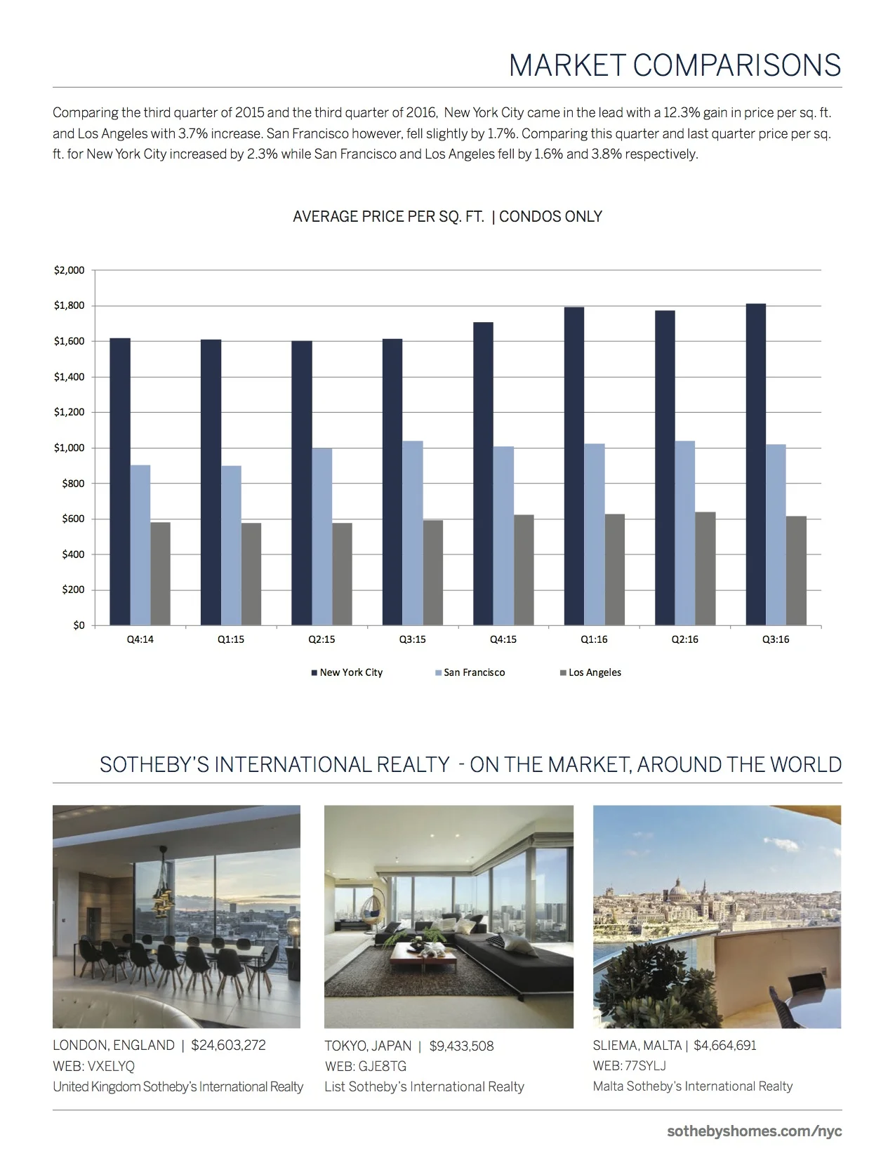 SIR_Manhattan_MarketReport_2016_Q3_8.jpg