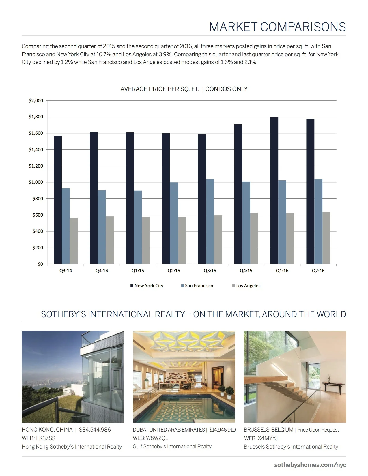 SothebysInternationalRealty_Manhattan_MarketReport_2016_Q2_8.jpg