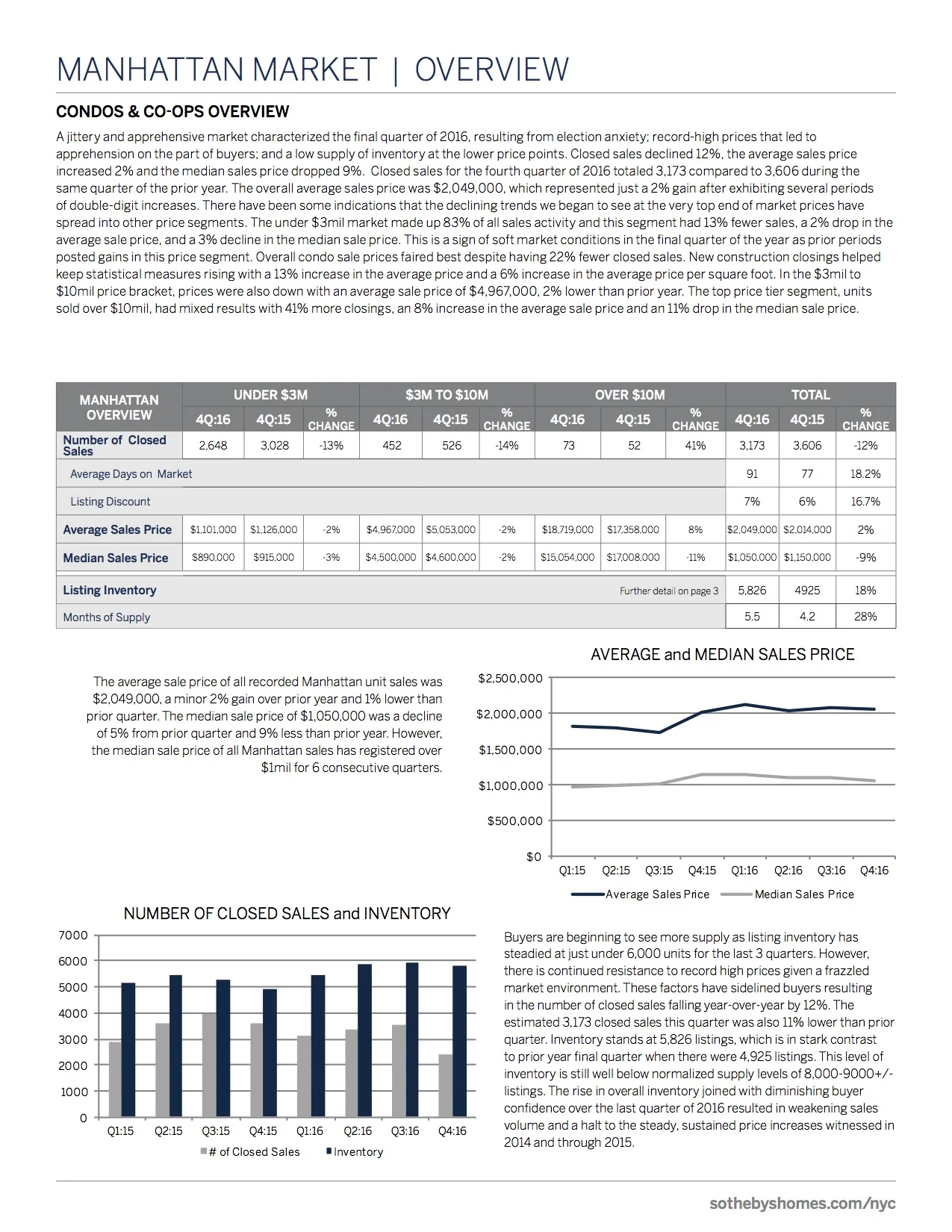 Mannhattan_MarketReport_2016_Q4_2.jpg
