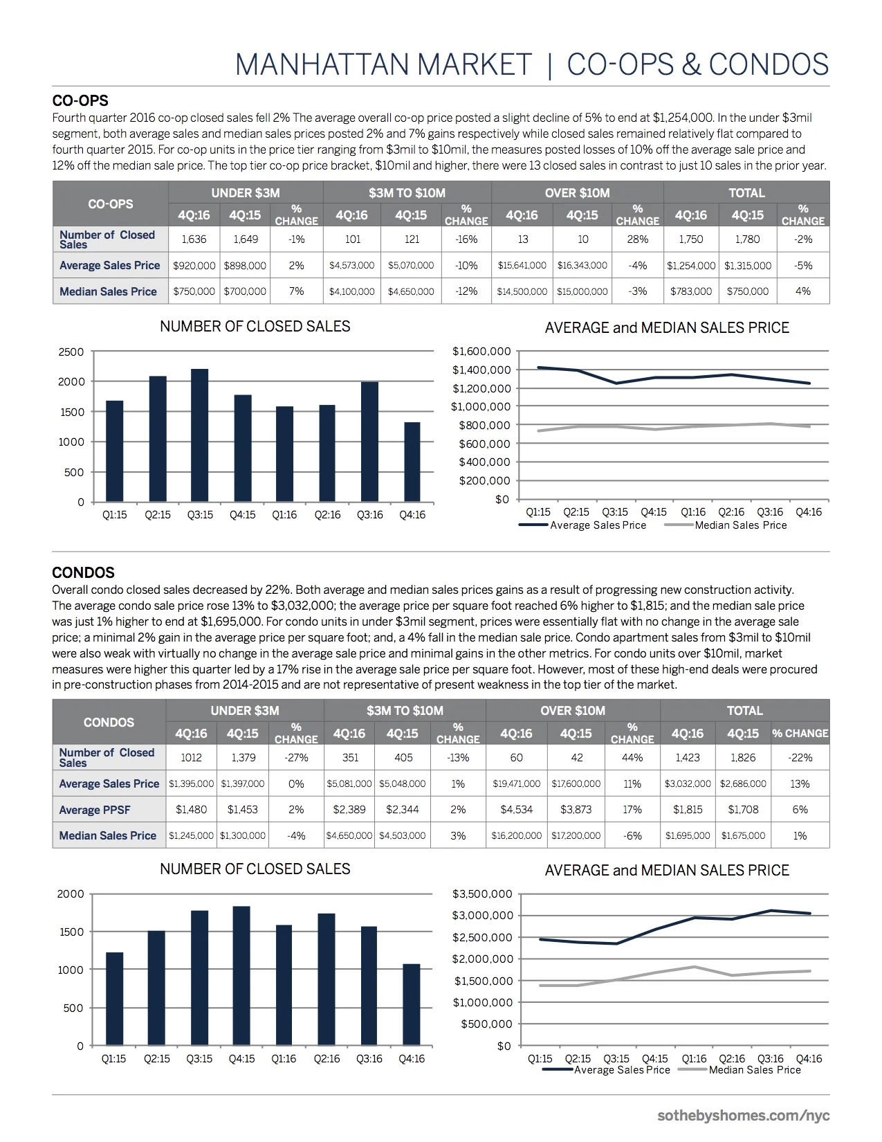 Mannhattan_MarketReport_2016_Q4_5.jpg