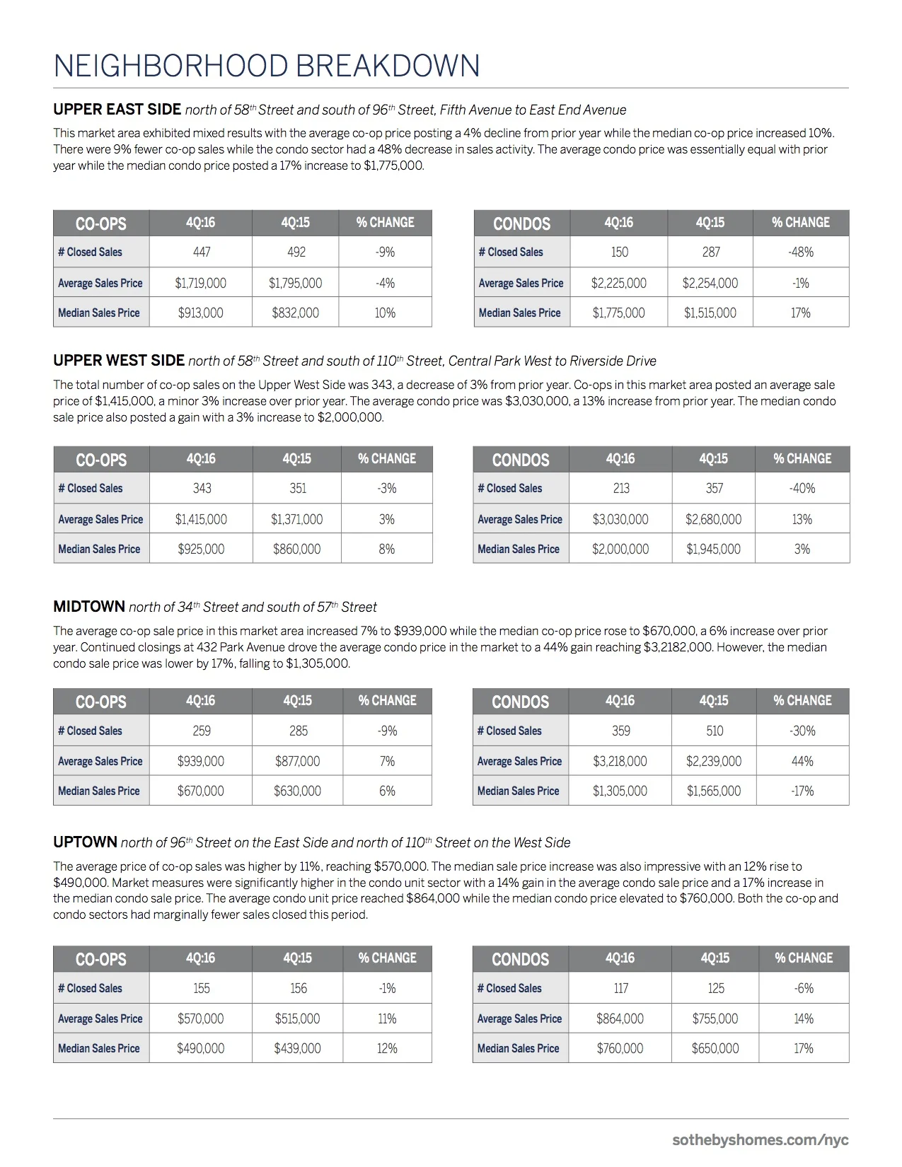 Mannhattan_MarketReport_2016_Q4_6.jpg