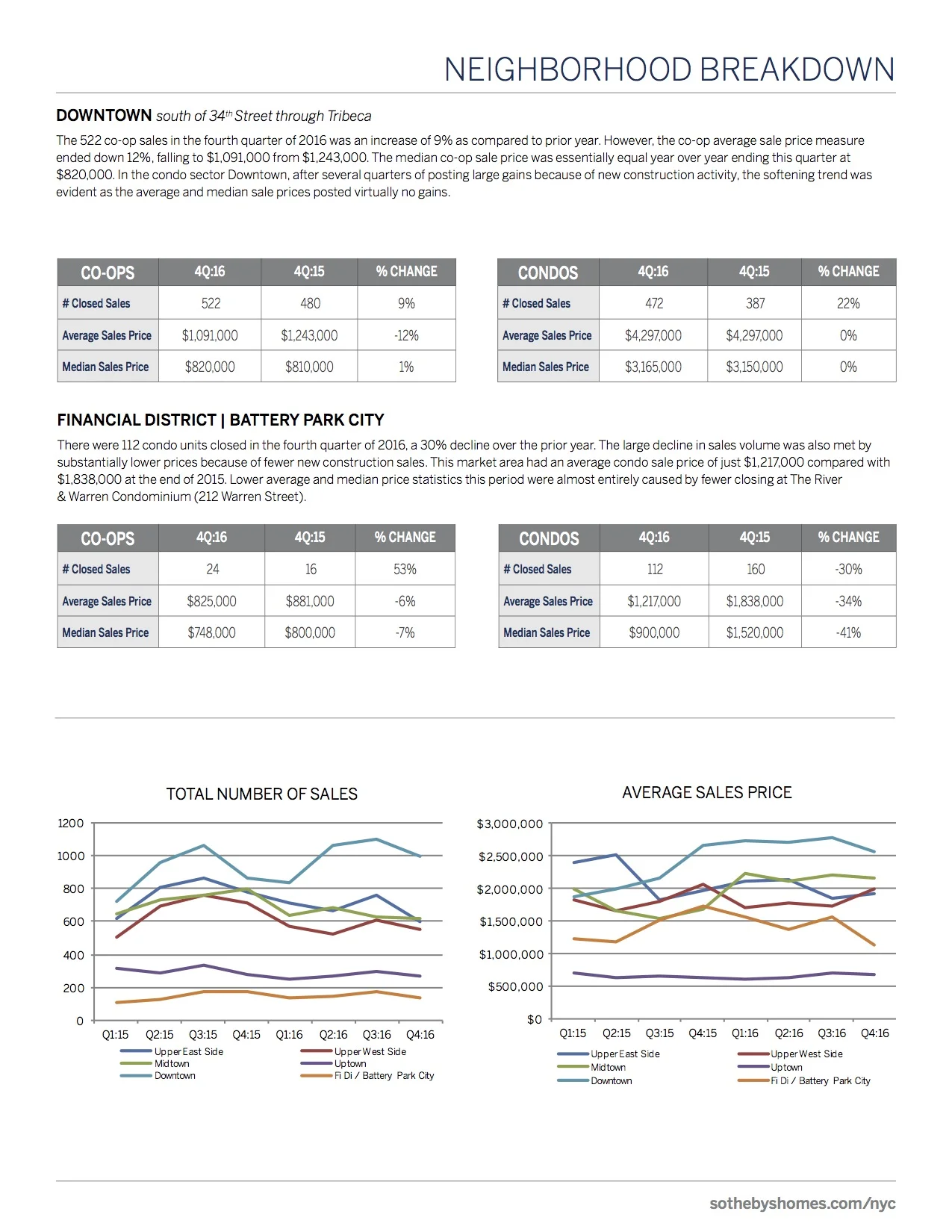 Mannhattan_MarketReport_2016_Q4_7.jpg