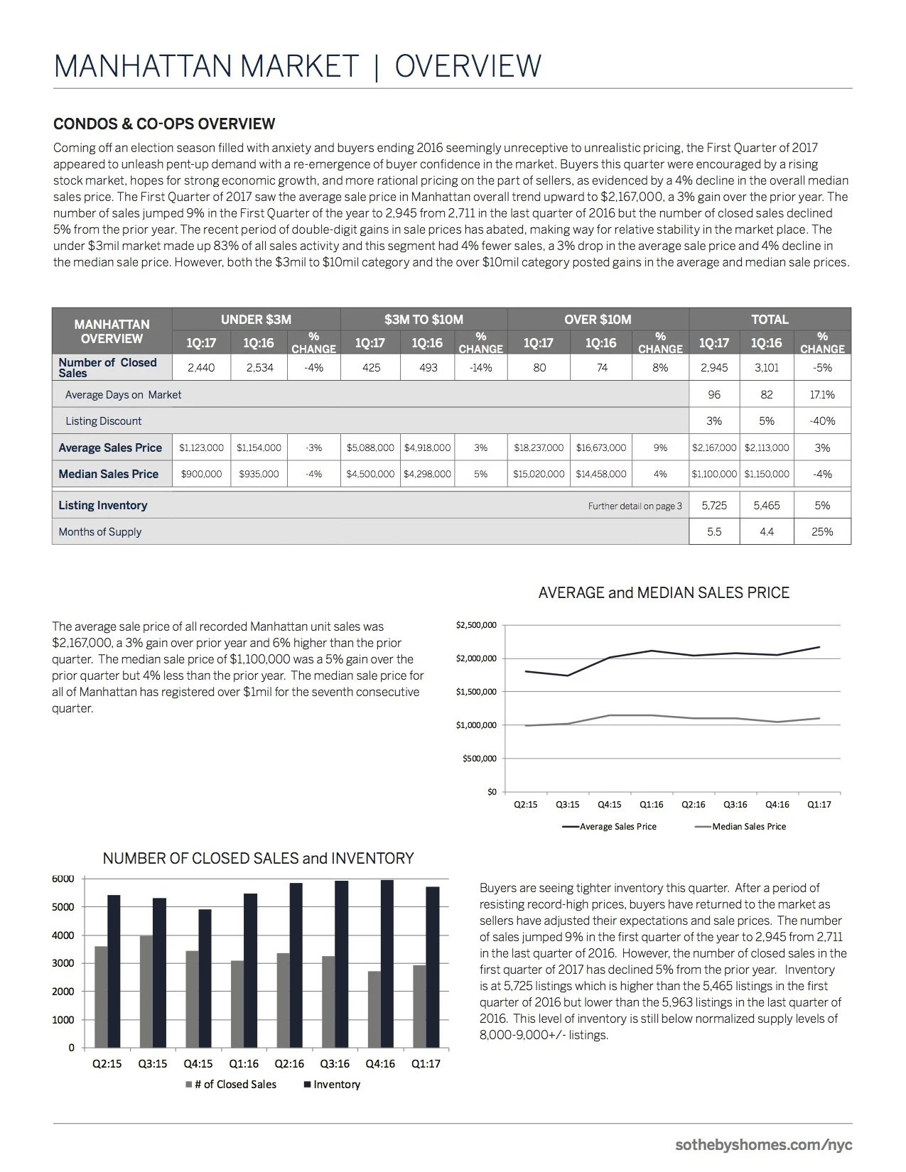 NYC_MarketUpdate_Q1_2017_2.jpg