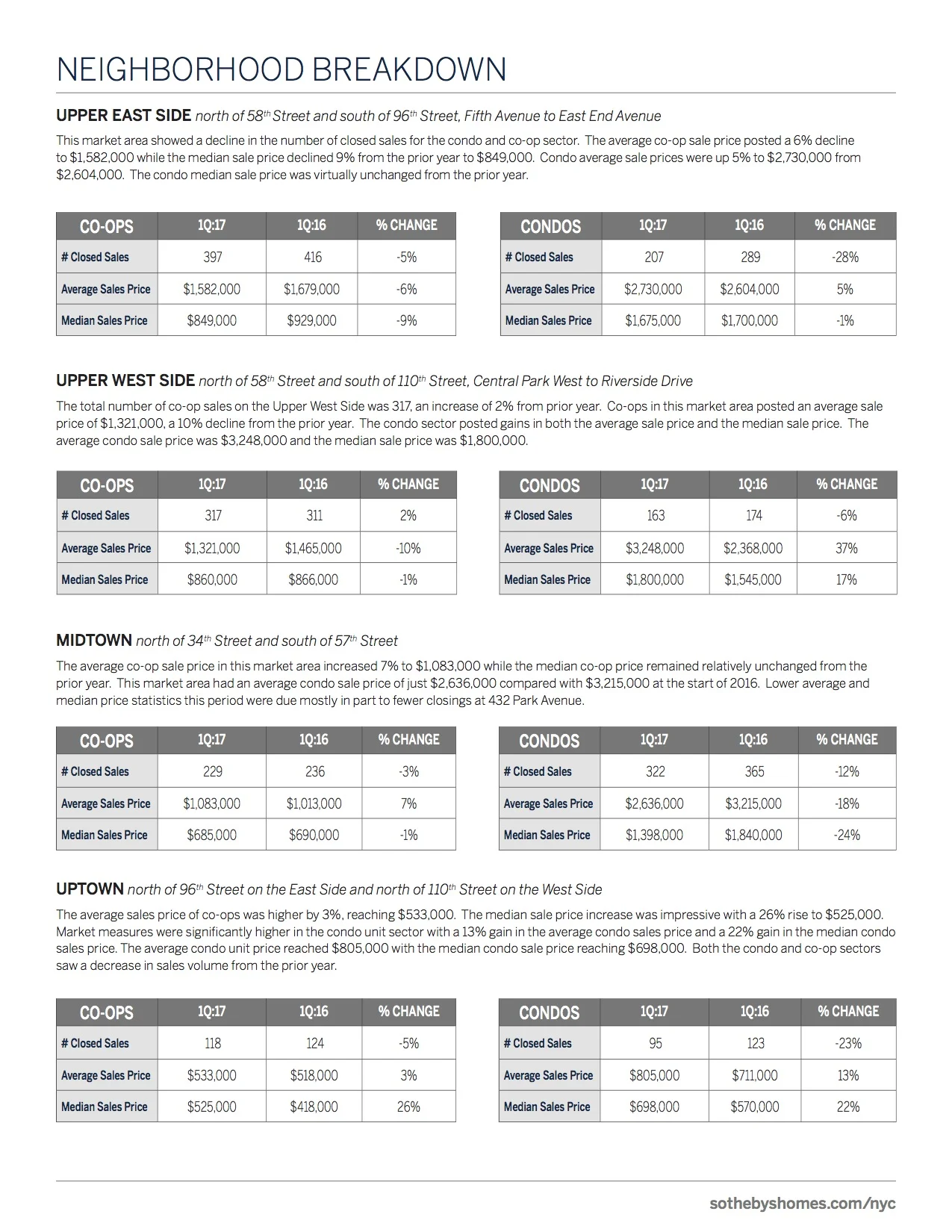 NYC_MarketUpdate_Q1_2017_6.jpg