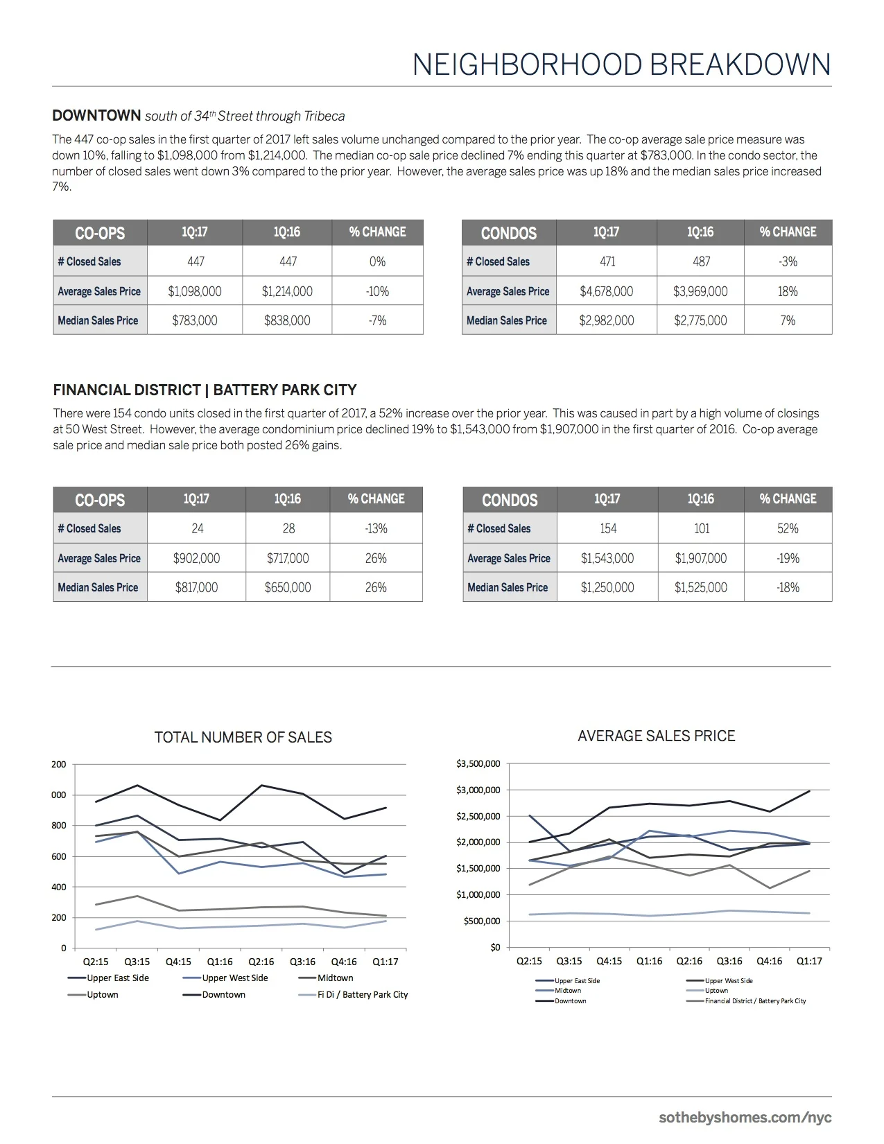 NYC_MarketUpdate_Q1_2017_7.jpg