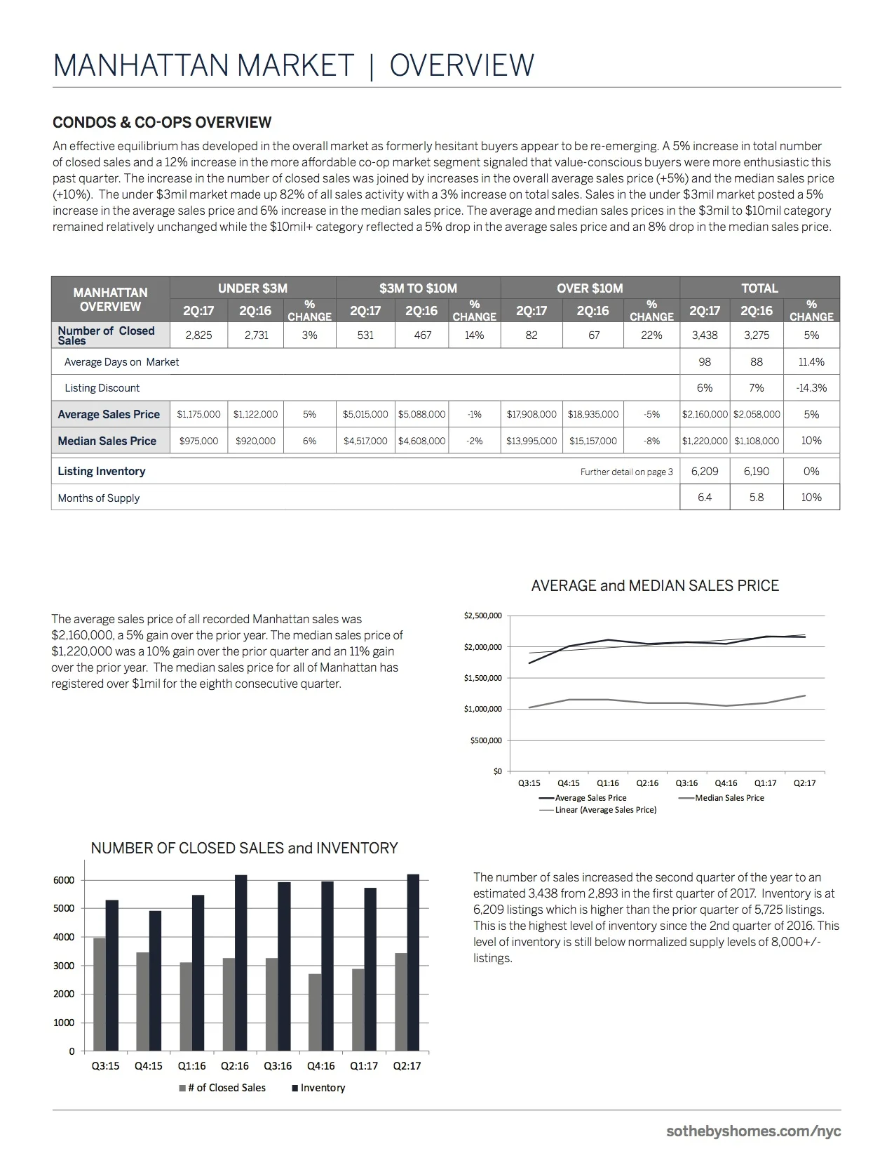New York City Market Report - Q2 2017_2.jpg