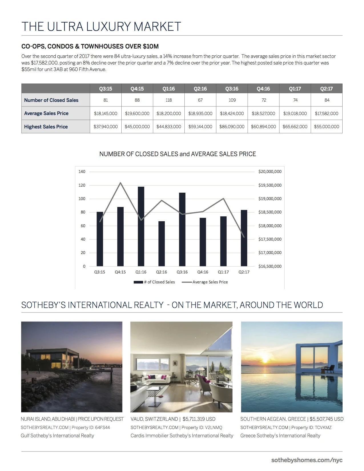 New York City Market Report - Q2 2017_4.jpg