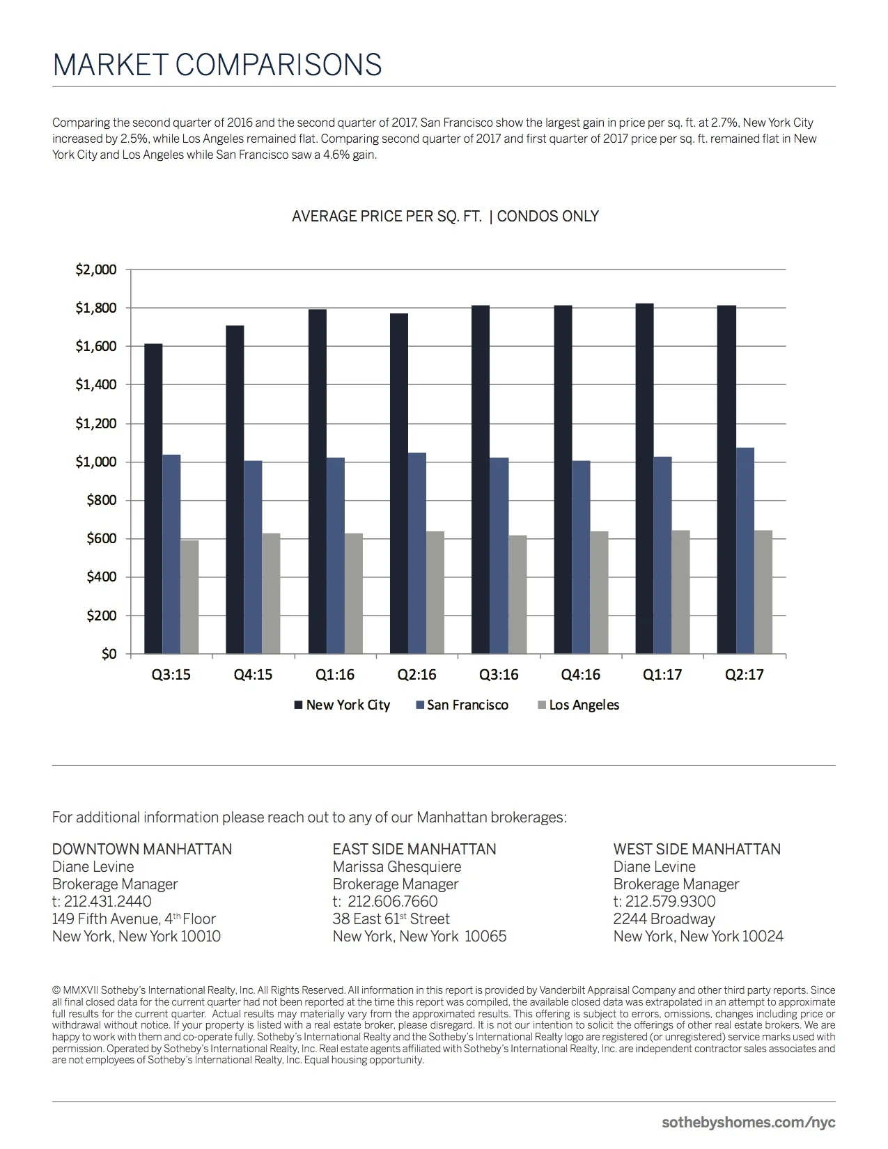 New York City Market Report - Q2 2017_8.jpg