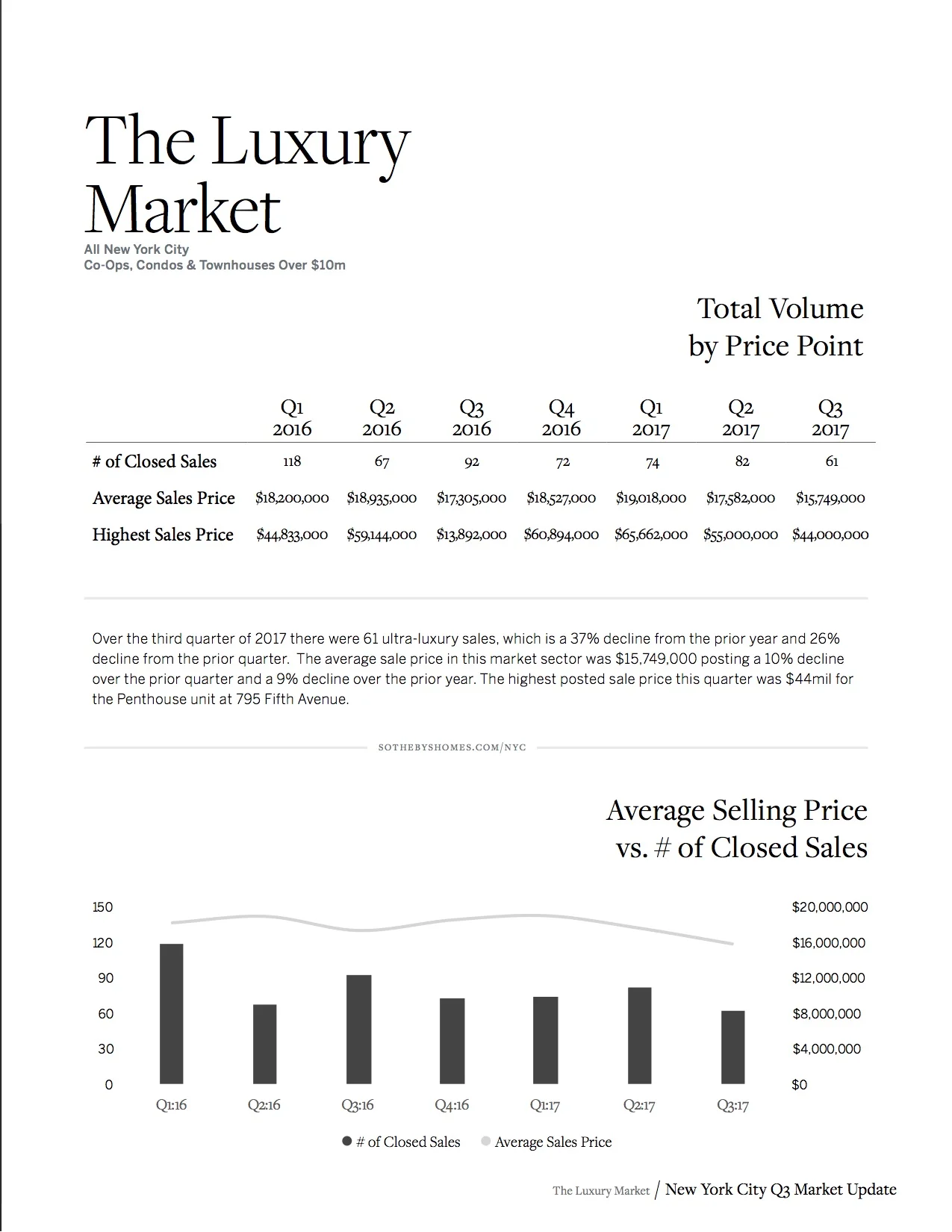 SIR New York City Real Estate Market Report_9.jpg