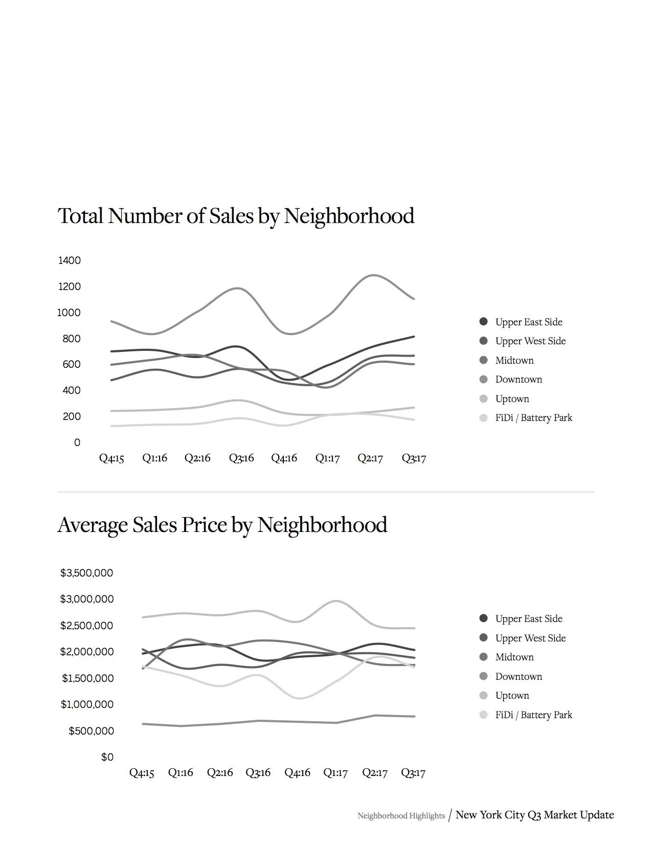 SIR New York City Real Estate Market Report_17.jpg
