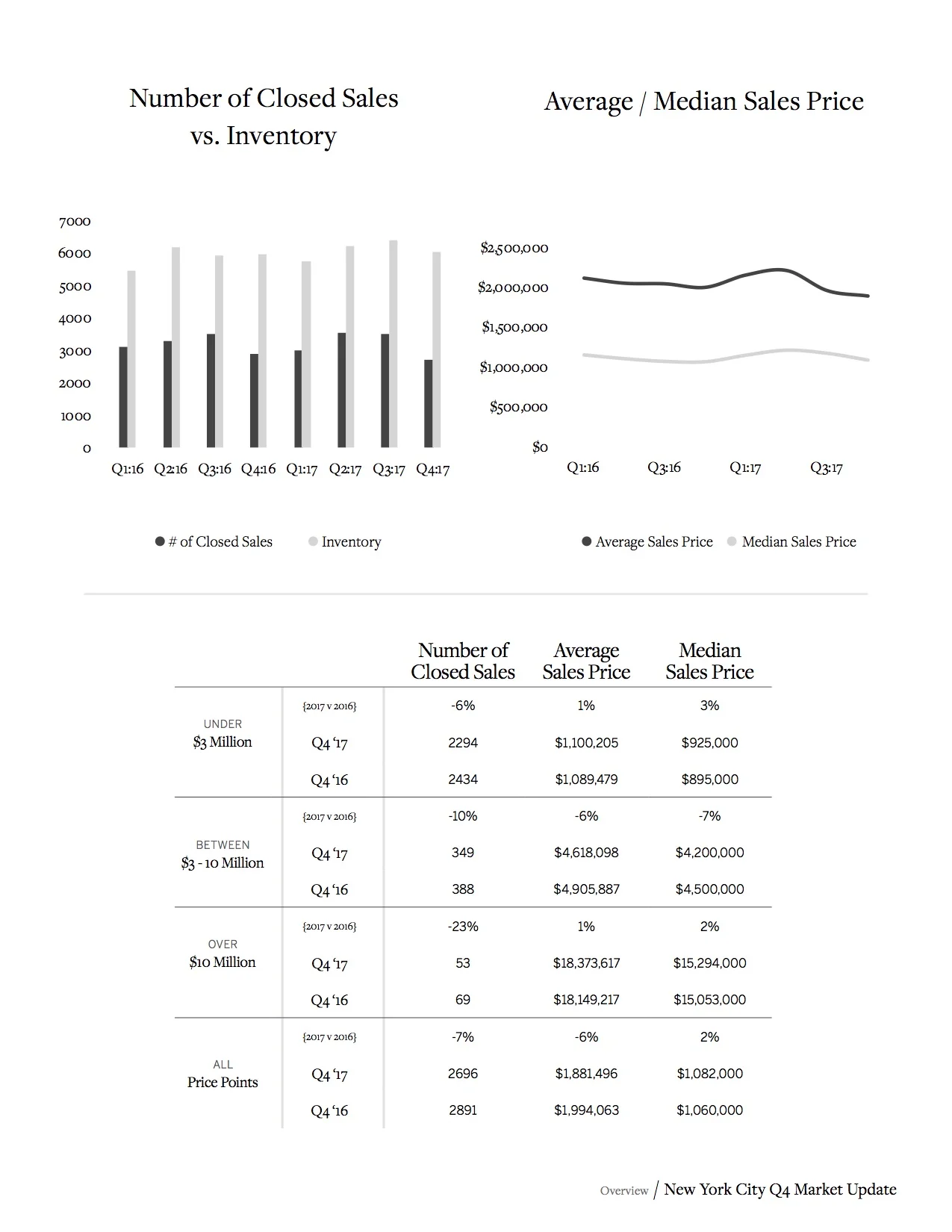 Sotheby's Internation Realty NYC MARKET REPORT_Q4_2017_5.jpg