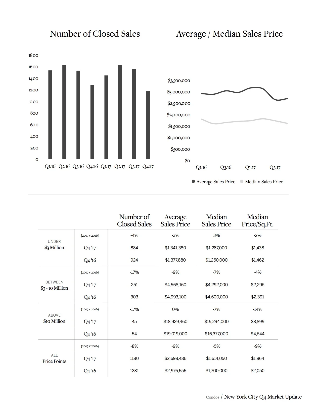 Sotheby's Internation Realty NYC MARKET REPORT_Q4_2017_11.jpg