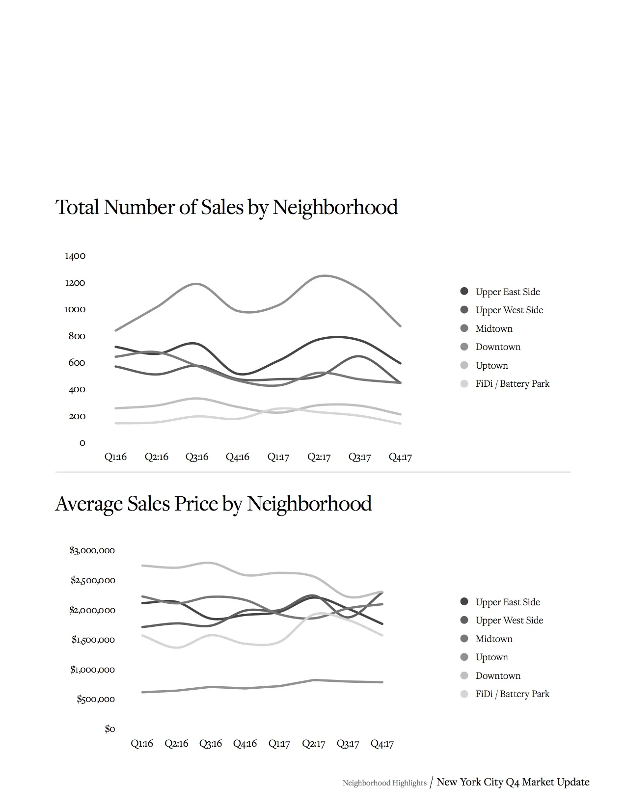Sotheby's Internation Realty NYC MARKET REPORT_Q4_2017_17.jpg