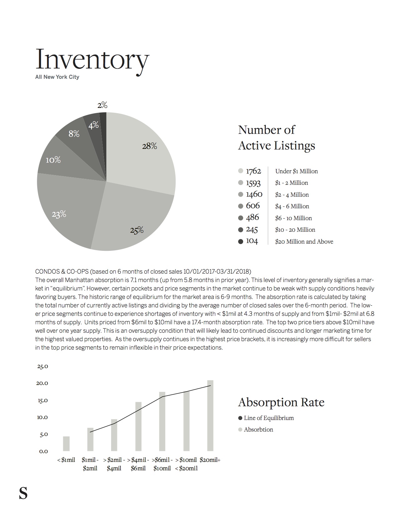 Sotheby's Homes NYC Market Report Q1 2018_6.jpg