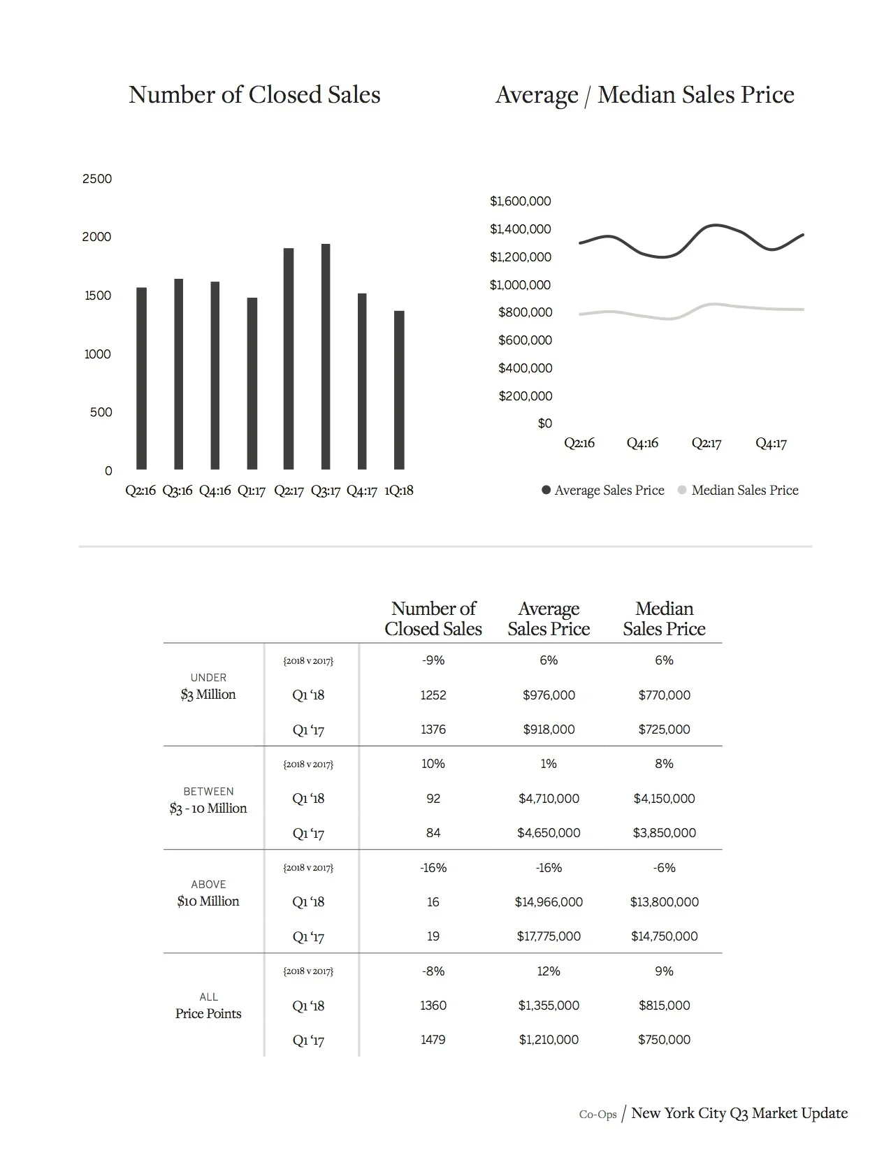 Sotheby's Homes NYC Market Report Q1 2018_13.jpg