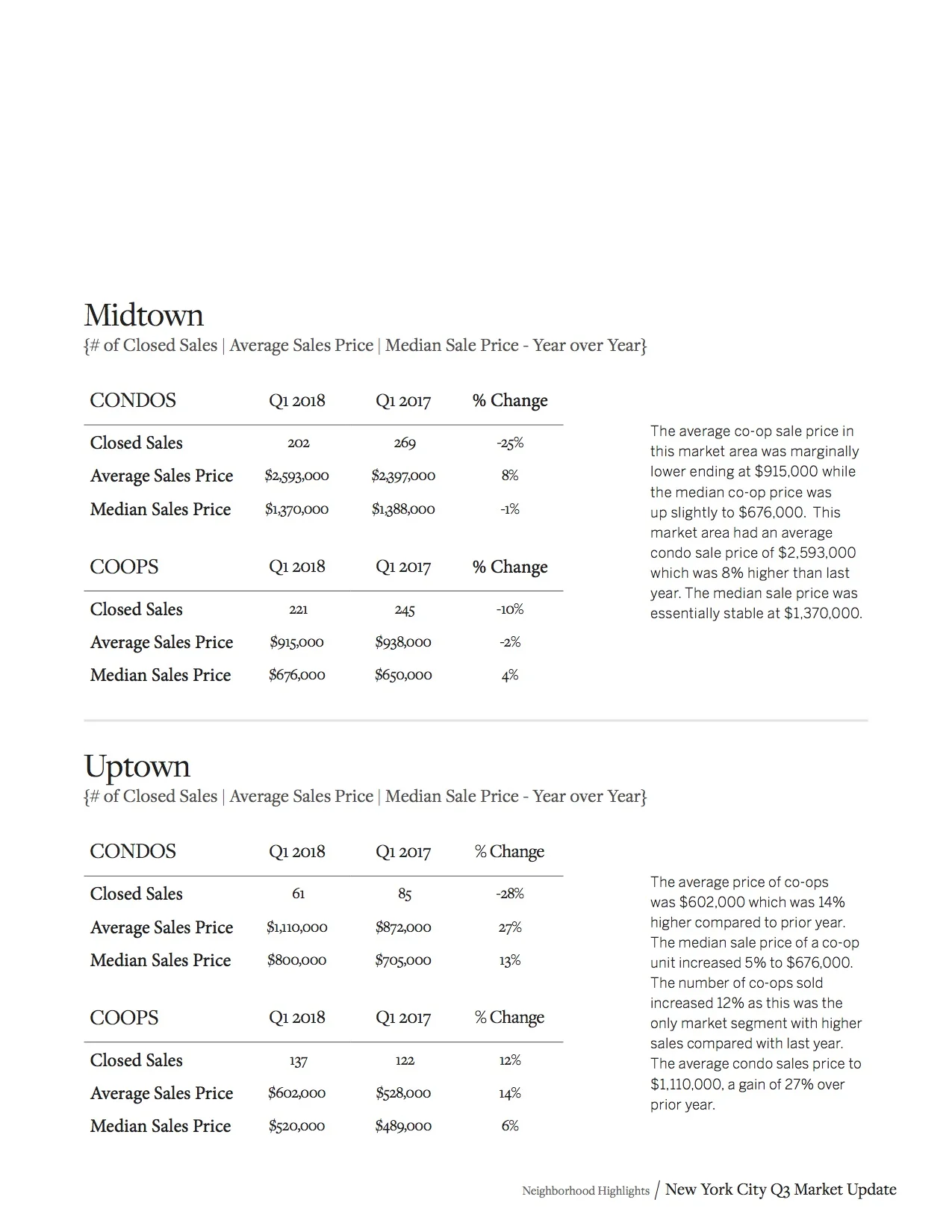 Sotheby's Homes NYC Market Report Q1 2018_15.jpg