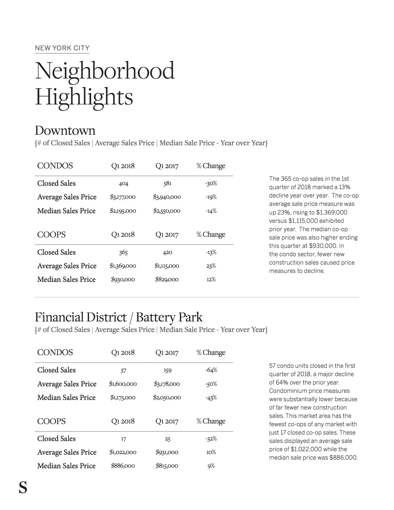 Sotheby's Homes NYC Market Report Q1 2018_16.jpg