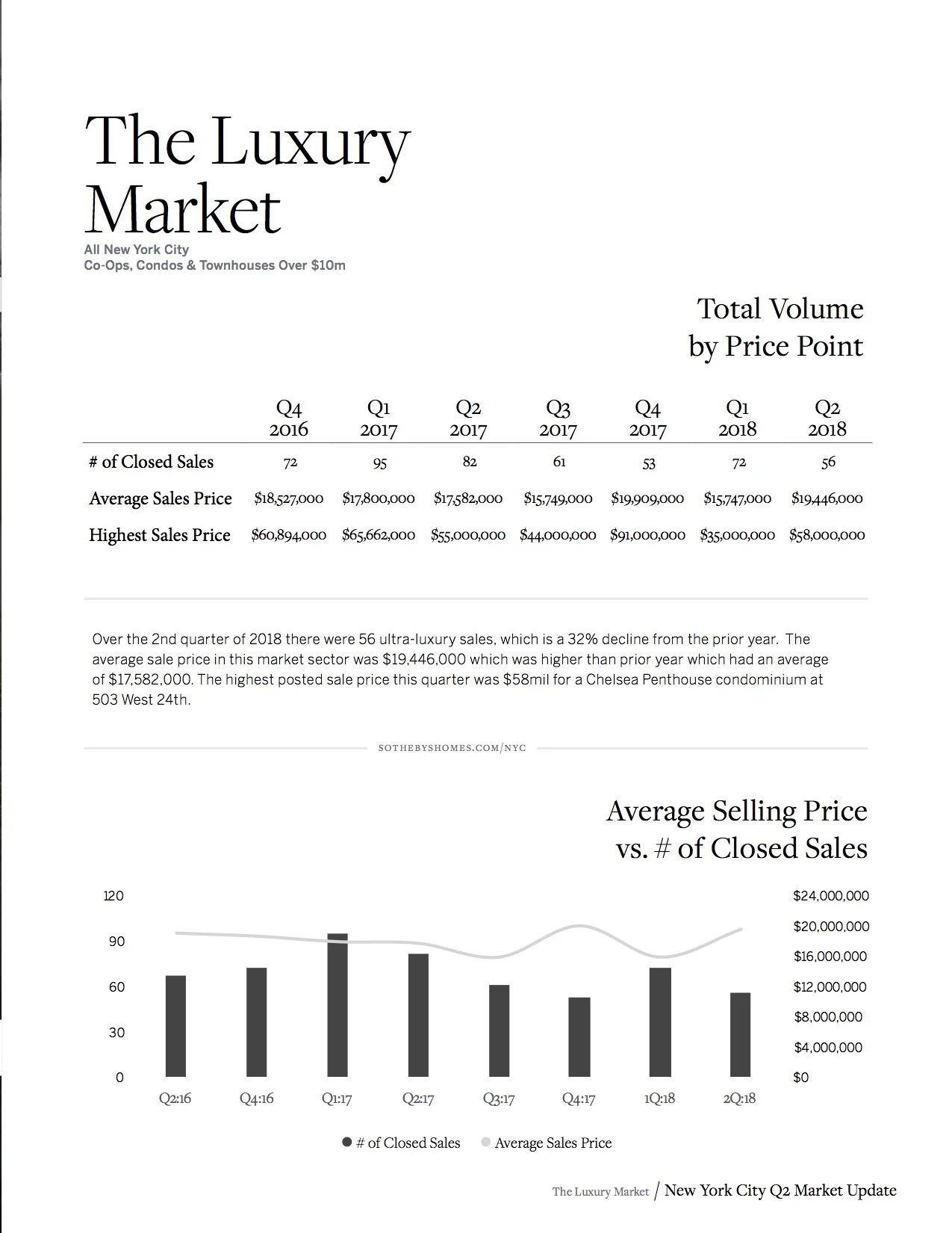 MarketUpdate_NYC_Q2_2018_9.jpg