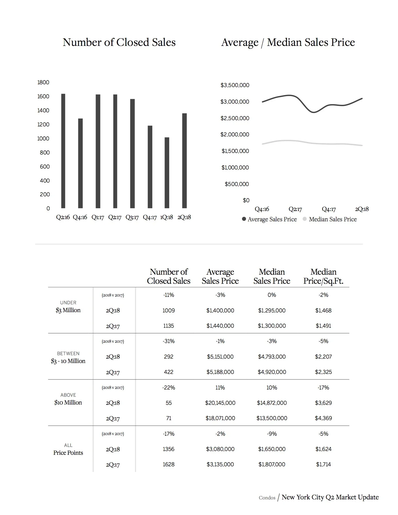 MarketUpdate_NYC_Q2_2018_11.jpg