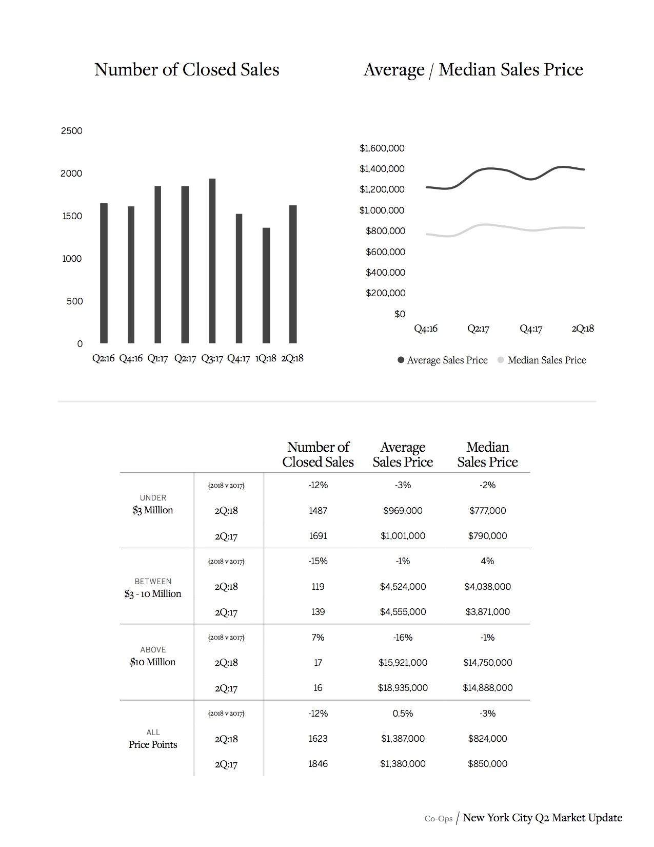 MarketUpdate_NYC_Q2_2018_13.jpg