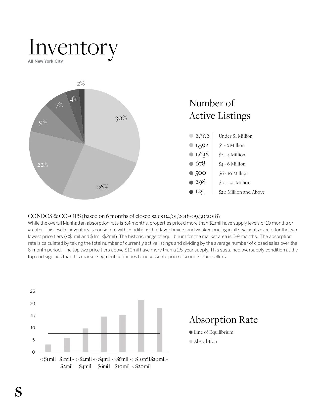 NYCMarketUpdate_Q32018_6.jpg