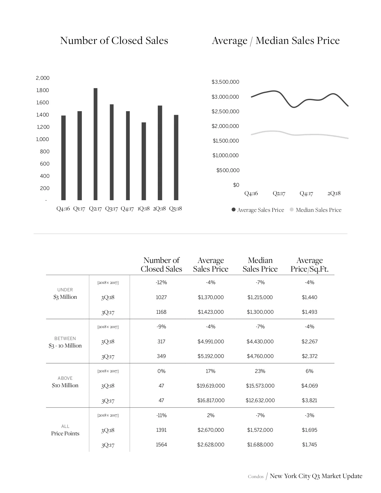 NYCMarketUpdate_Q32018_11.jpg