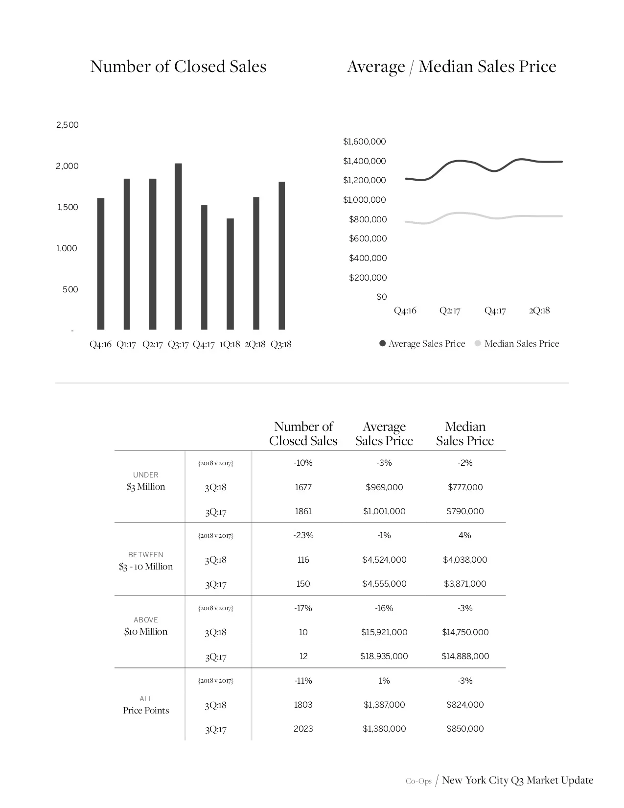 NYCMarketUpdate_Q32018_13.jpg