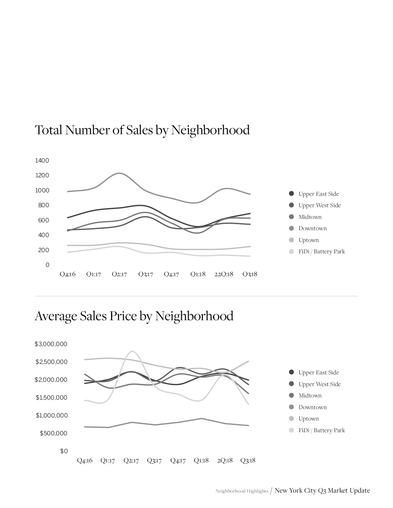 NYCMarketUpdate_Q32018_17.jpg
