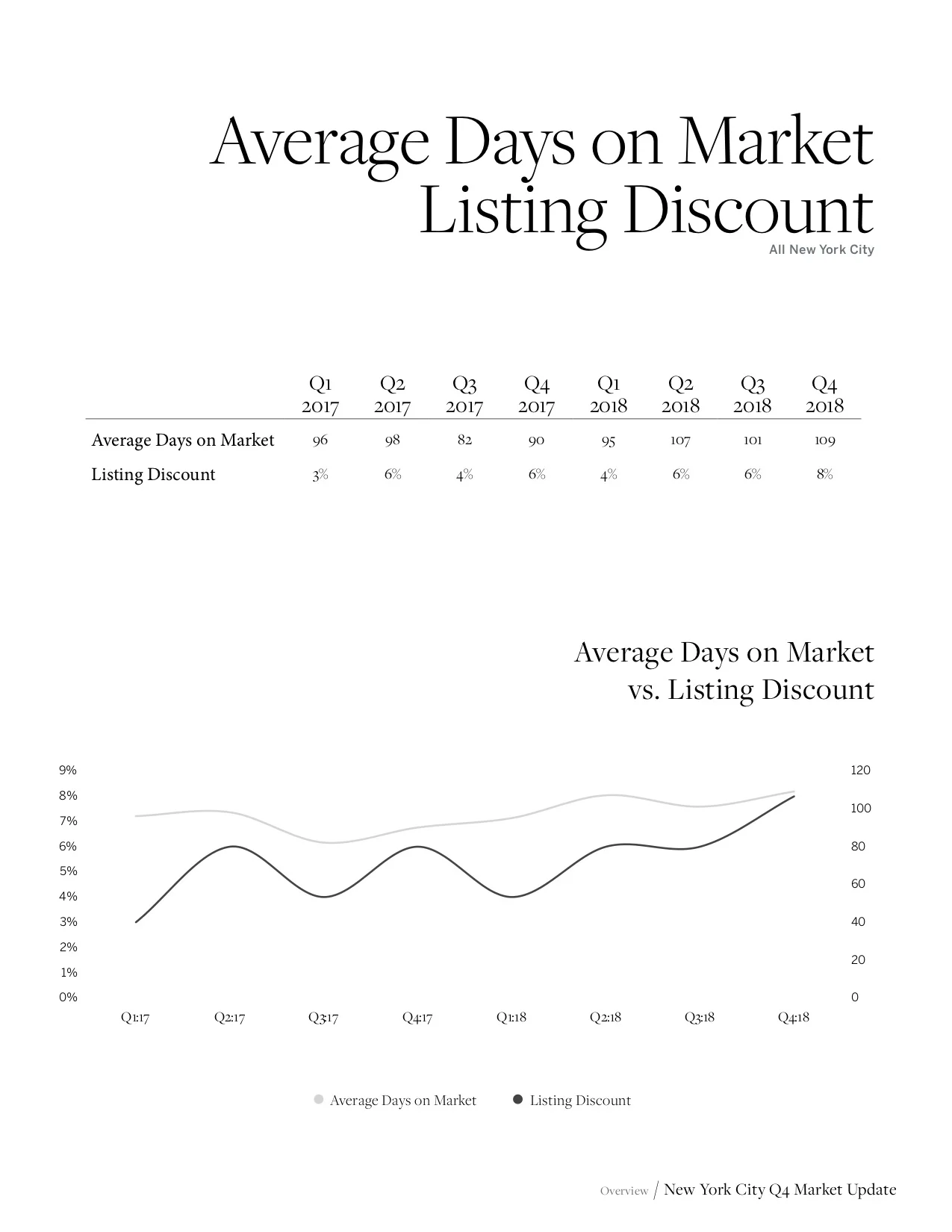 NYCMarketUpdate_Q42018_7.jpg