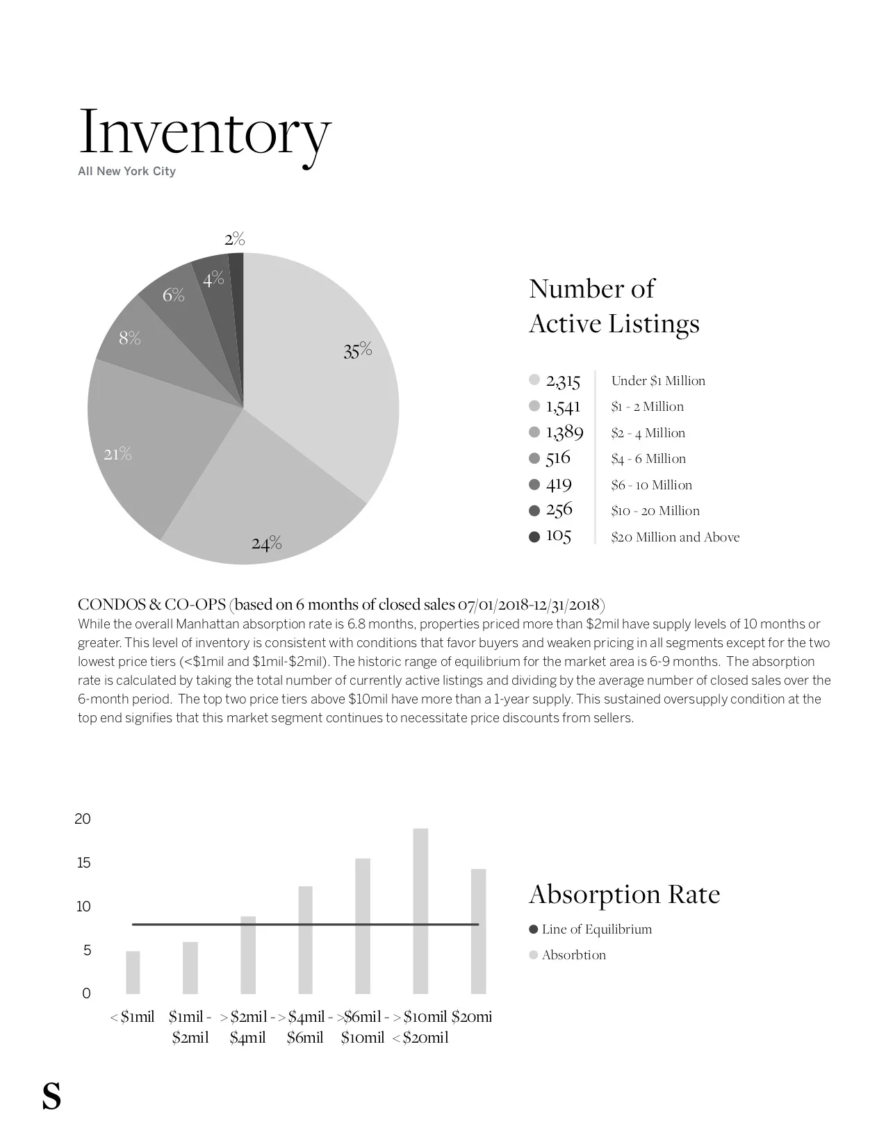 NYCMarketUpdate_Q42018_6.jpg