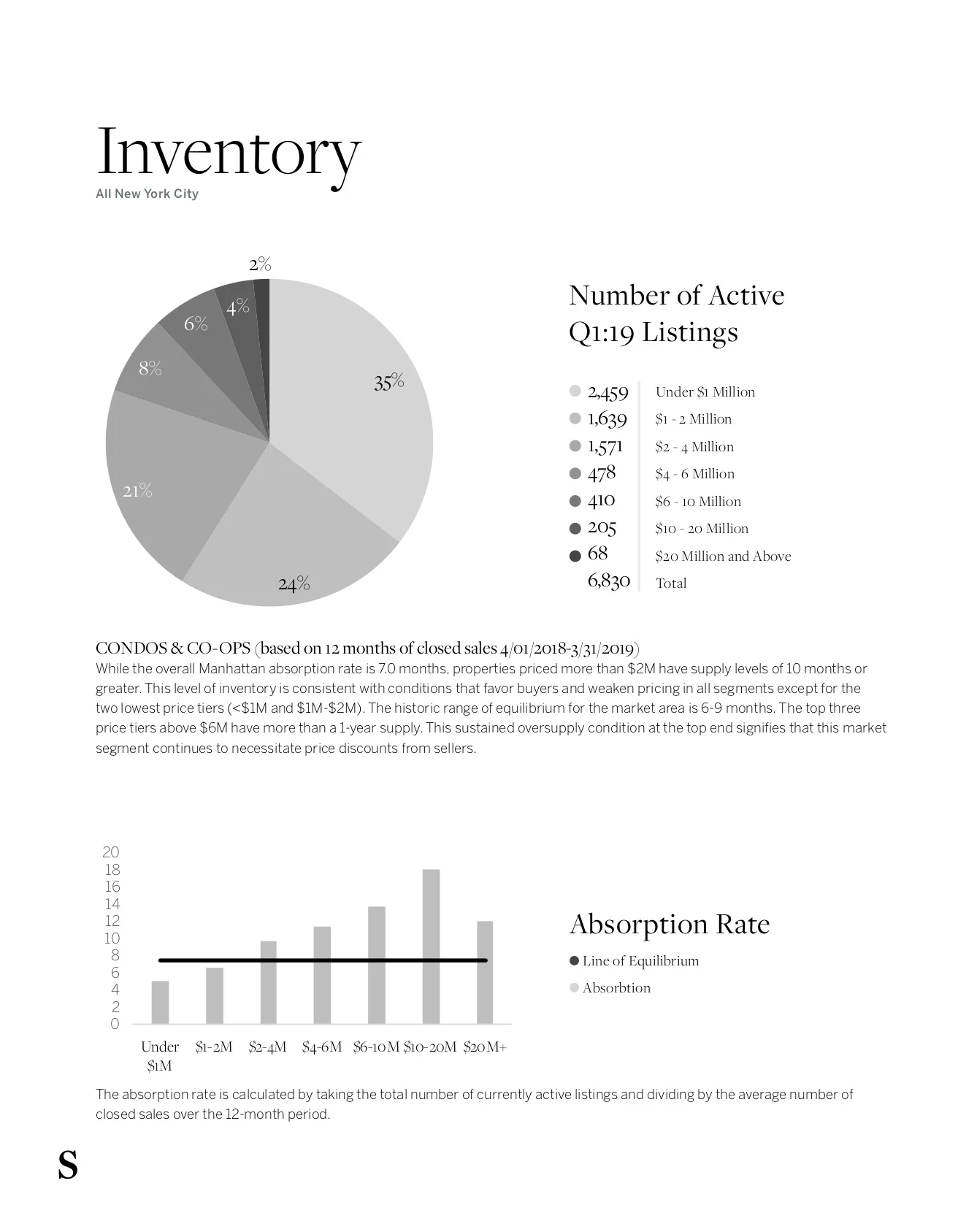 NYCMarketUpdate_Q1_2019_6.jpg