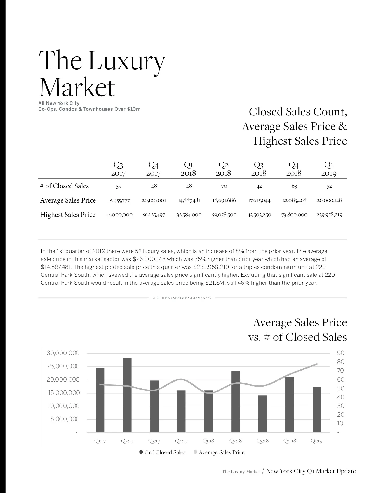 NYCMarketUpdate_Q1_2019_9.jpg