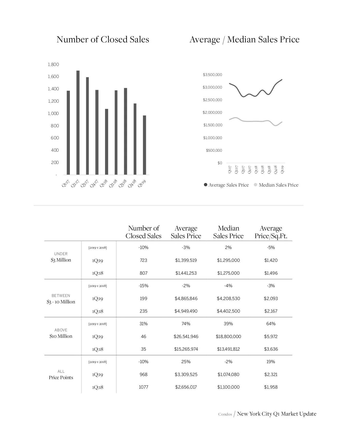 NYCMarketUpdate_Q1_2019_11.jpg