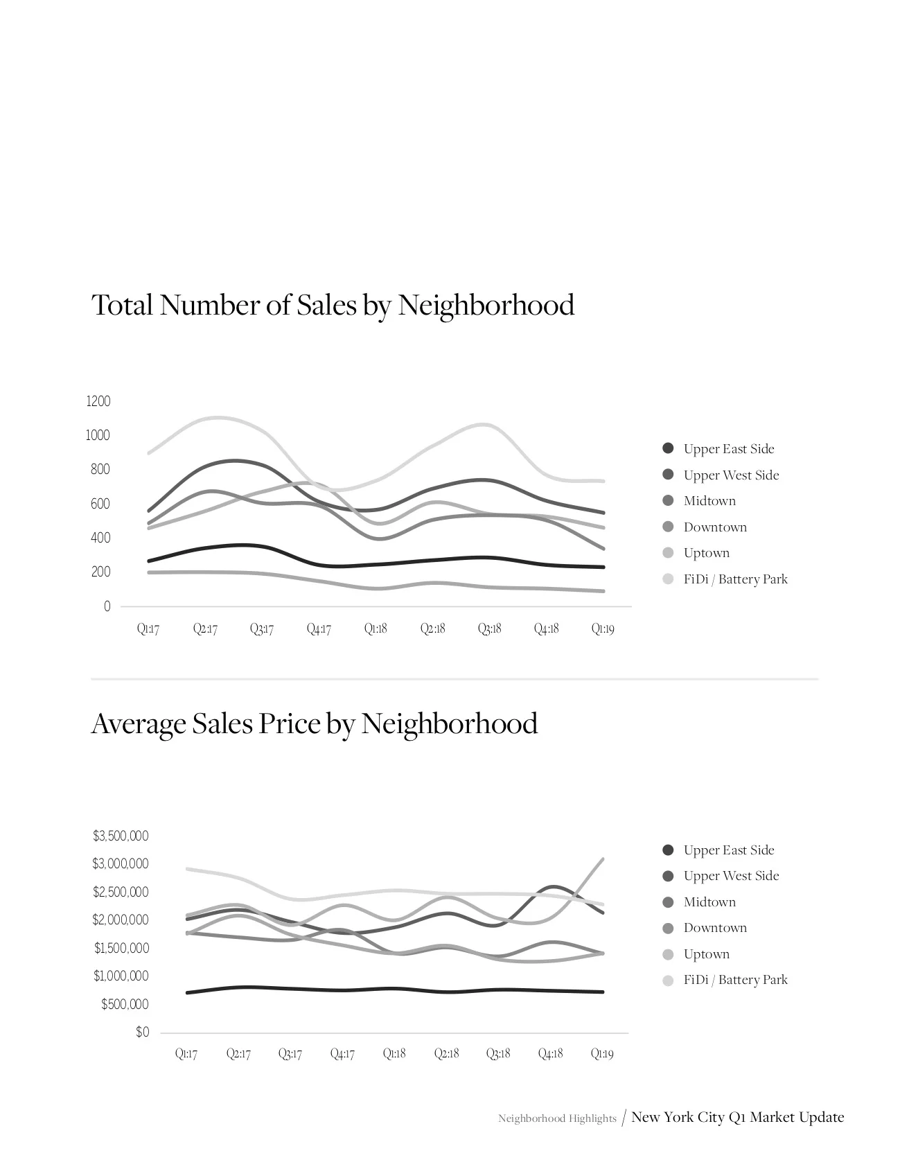 NYCMarketUpdate_Q1_2019_17.jpg