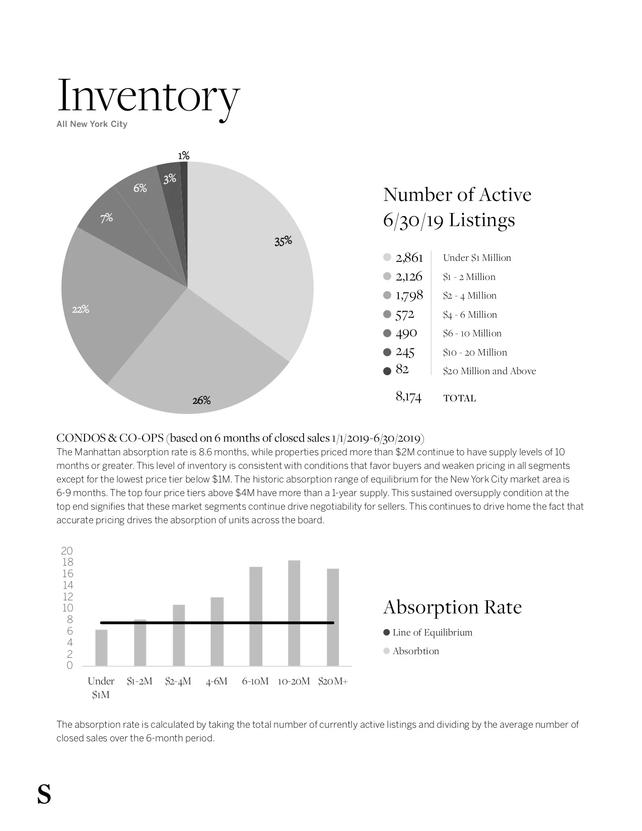 NYCMarketUpdate_Q2_2019_4.jpg