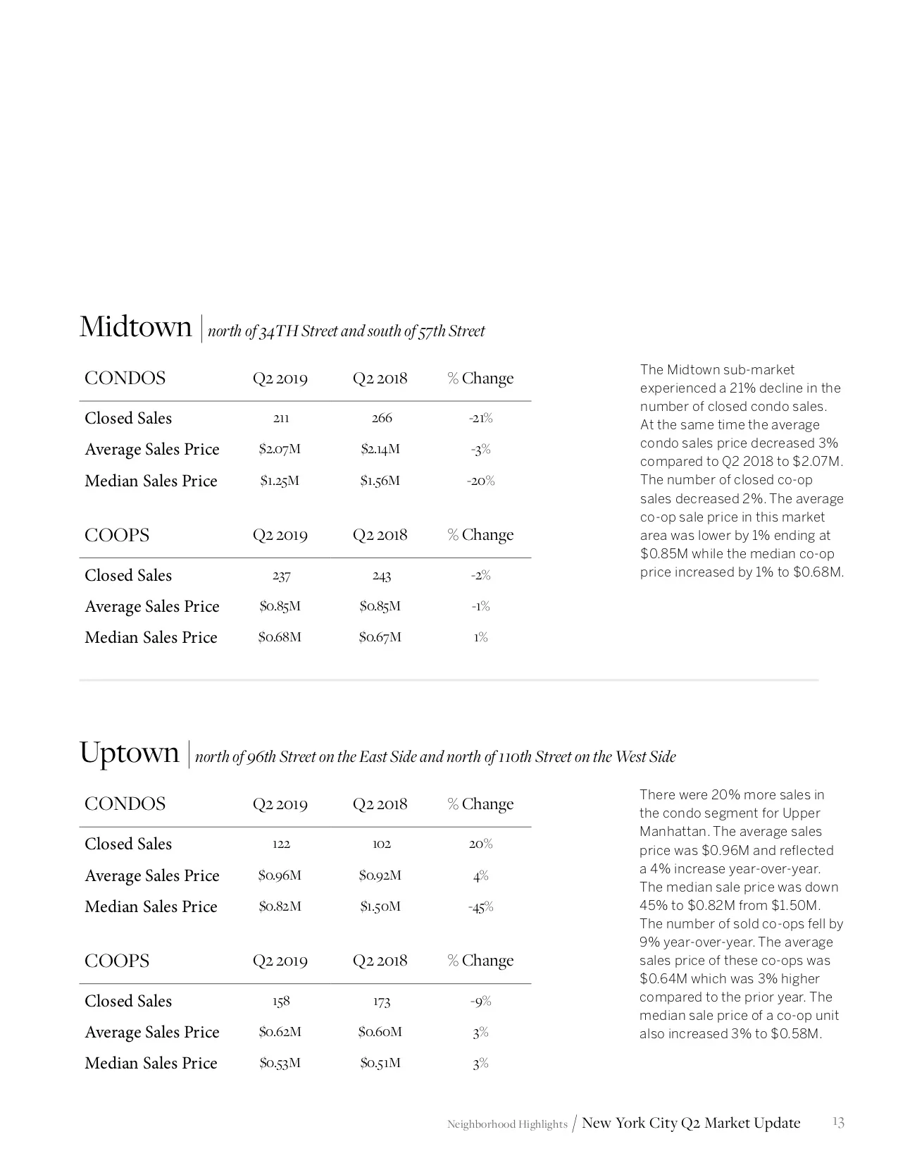NYCMarketUpdate_Q2_2019_13.jpg