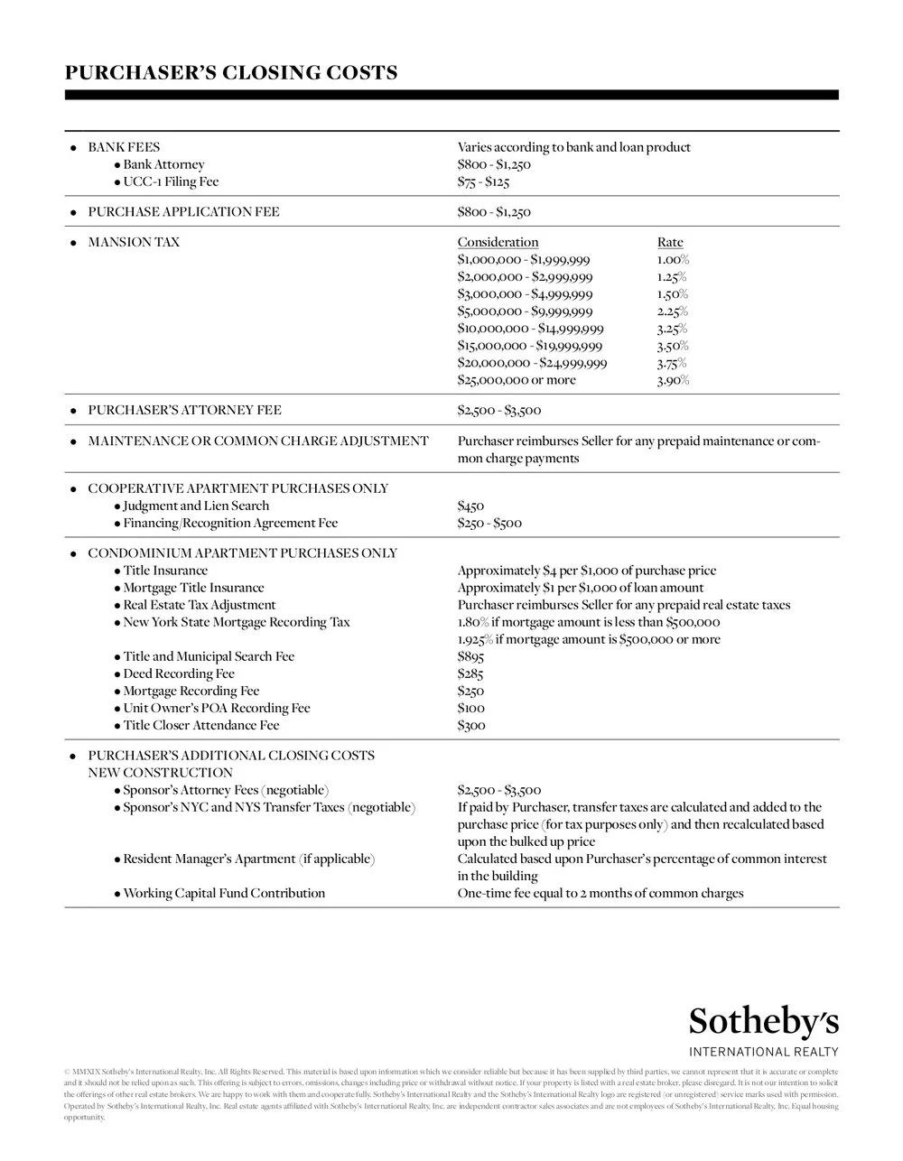 Closing Costs for Purchasers or Sellers_1.jpg