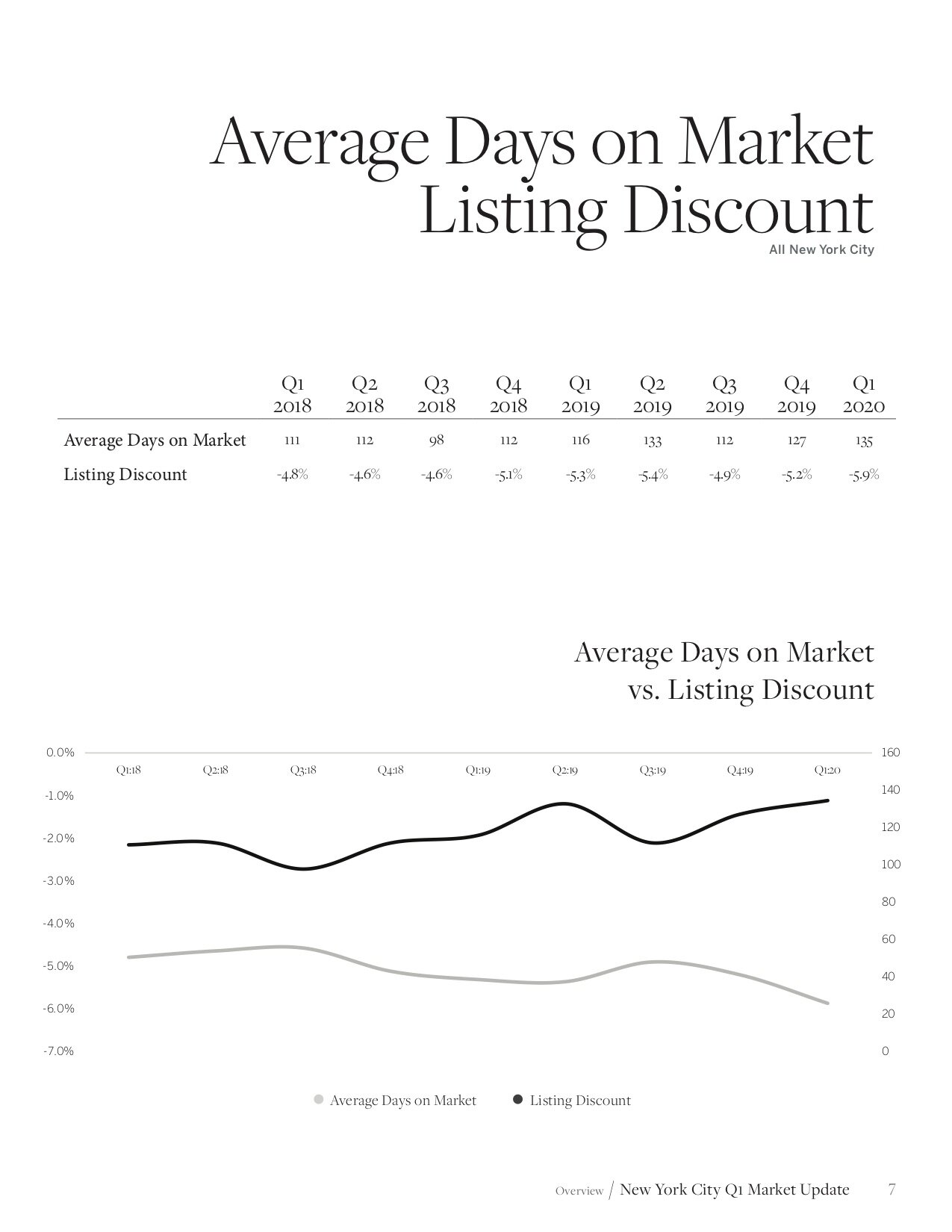 MARTINE CAPDEVIELLE_SIR Market Report New York City_Q1_2020_7.jpg