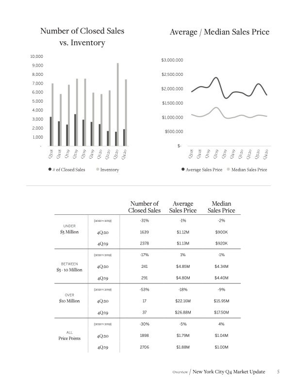 Martine Capdevielle_Sothebys NYC Real Estate Market Report_Q4 2020_5.jpg