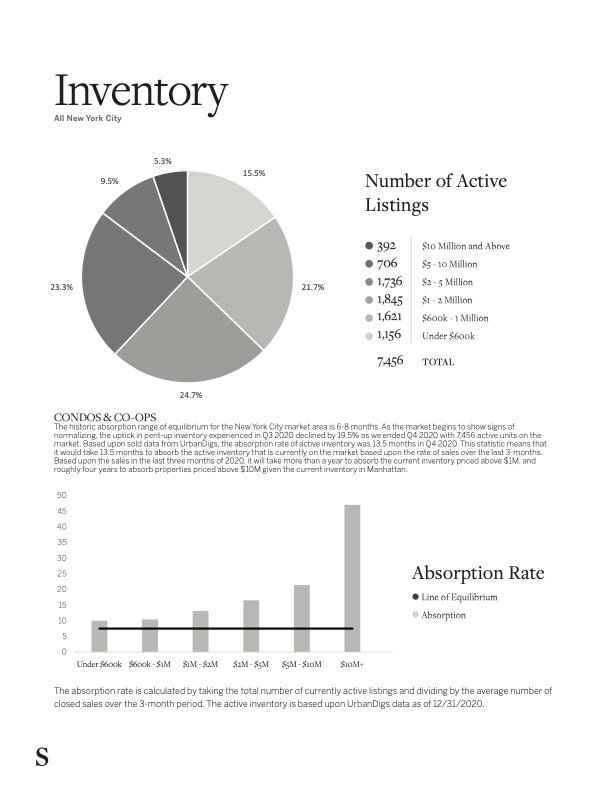 Martine Capdevielle_Sothebys NYC Real Estate Market Report_Q4 2020_6.jpg