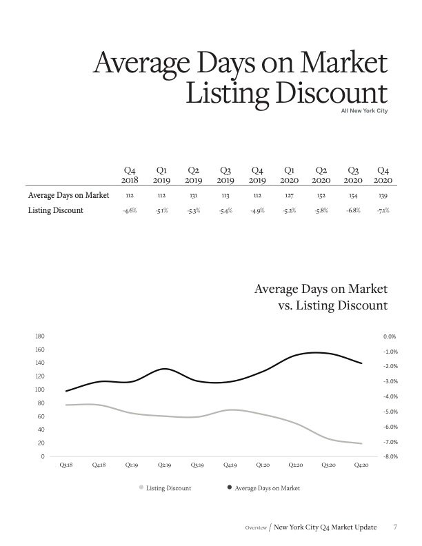 Martine Capdevielle_Sothebys NYC Real Estate Market Report_Q4 2020_7.jpg