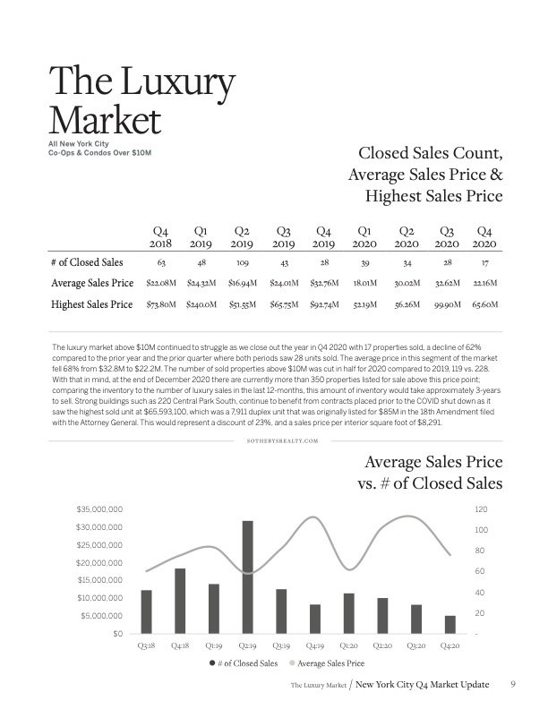 Martine Capdevielle_Sothebys NYC Real Estate Market Report_Q4 2020_9.jpg